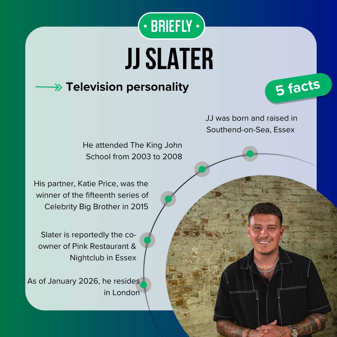JJ Slater's facts