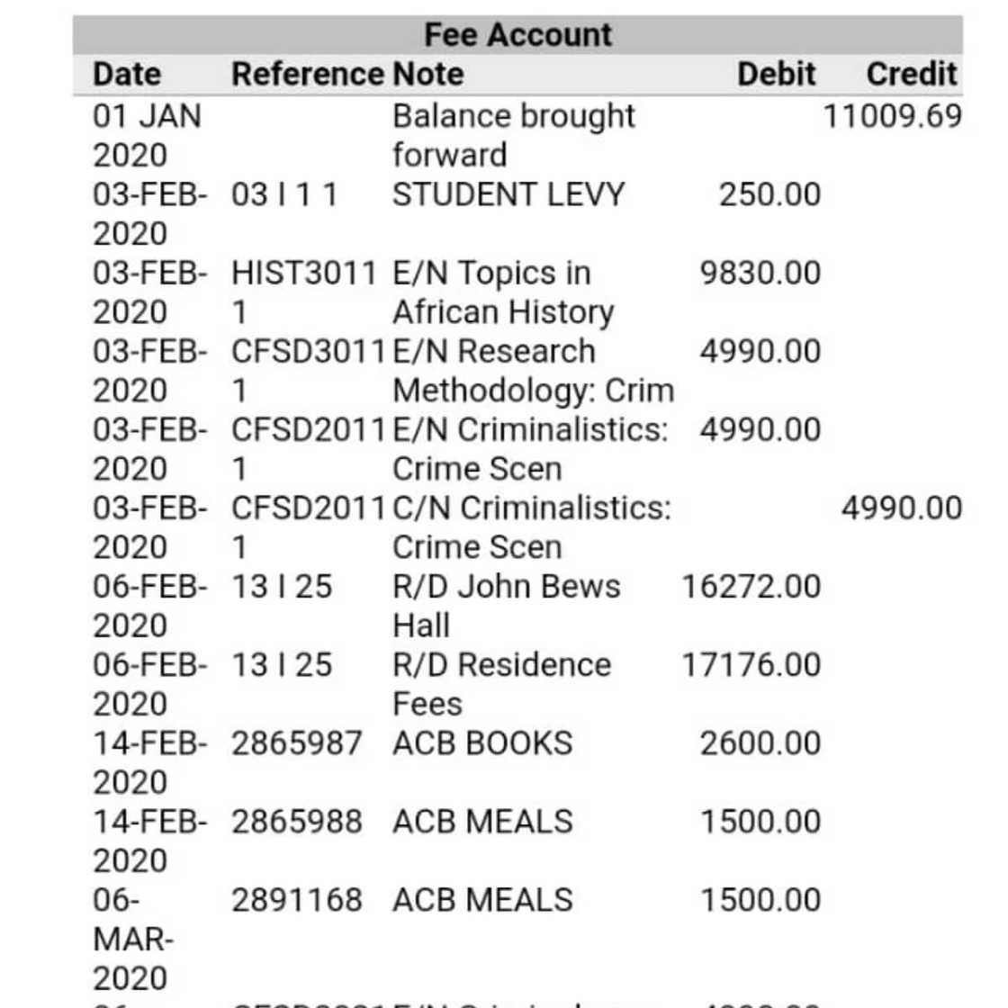 Uproar over university fees sees #SaveUKZNStudents trending online