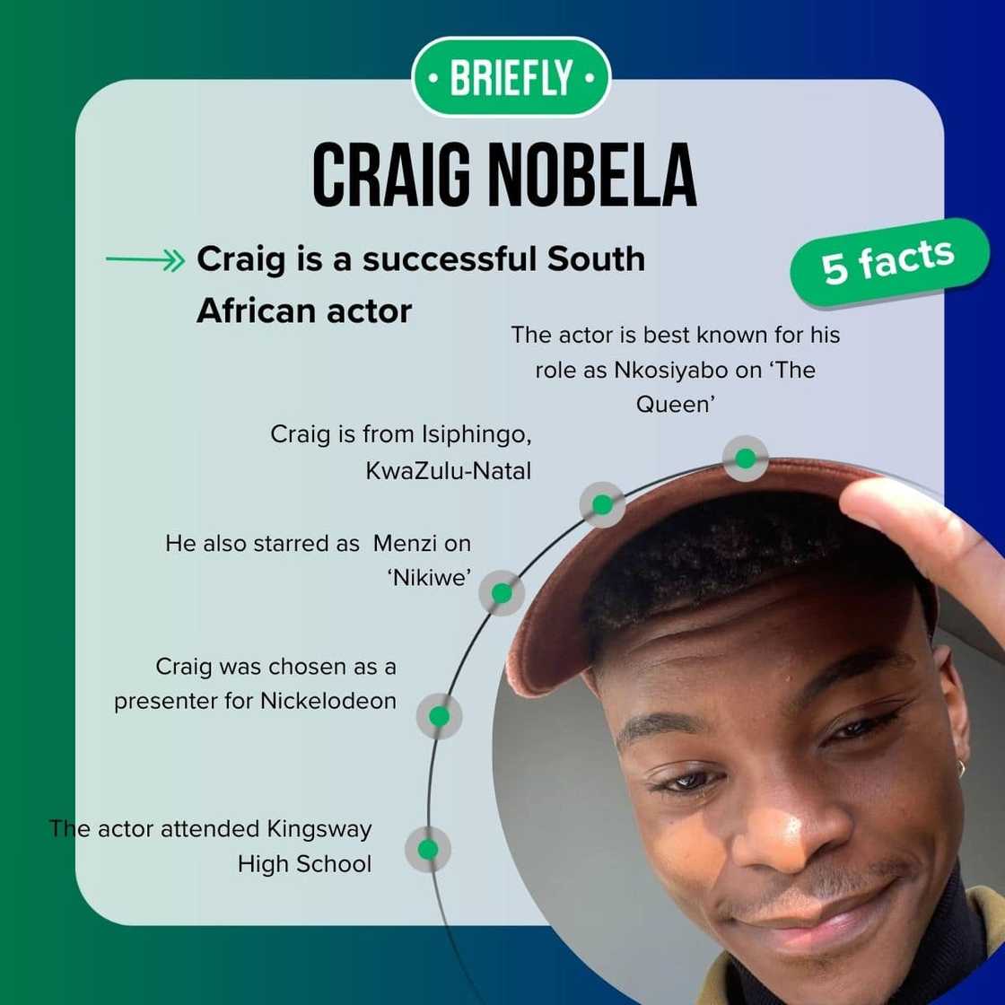 Craig Nobela’s biography and facts Craig Nobela’s biography and facts