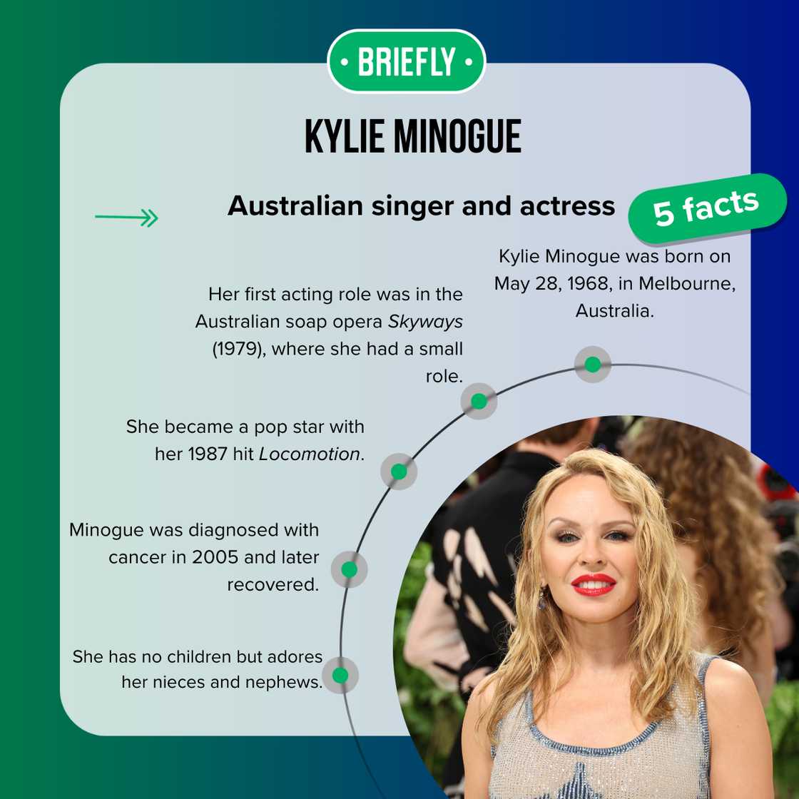 Kylie Minogue in New York City Kylie Minogue in New York City