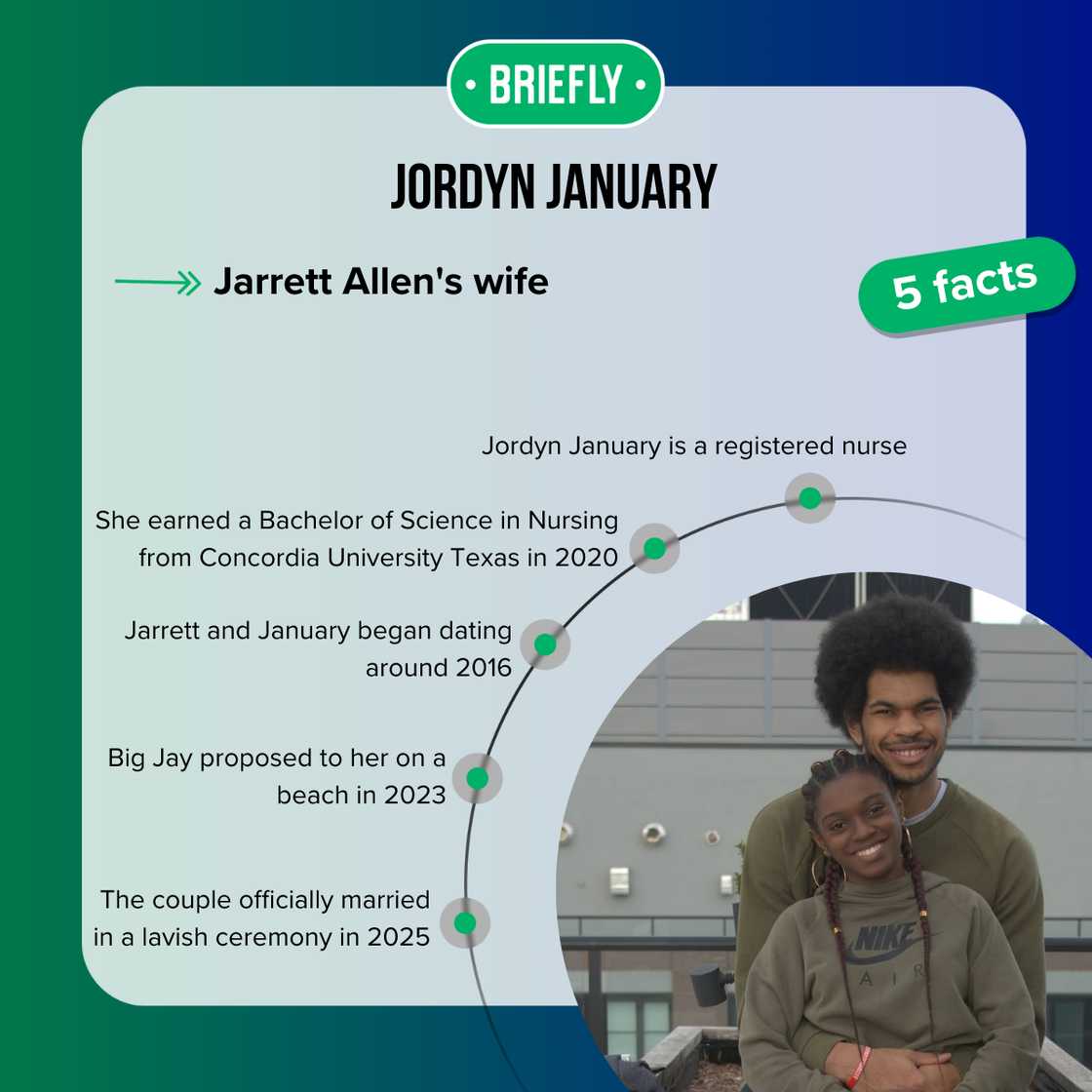 Facts about Jordyn January