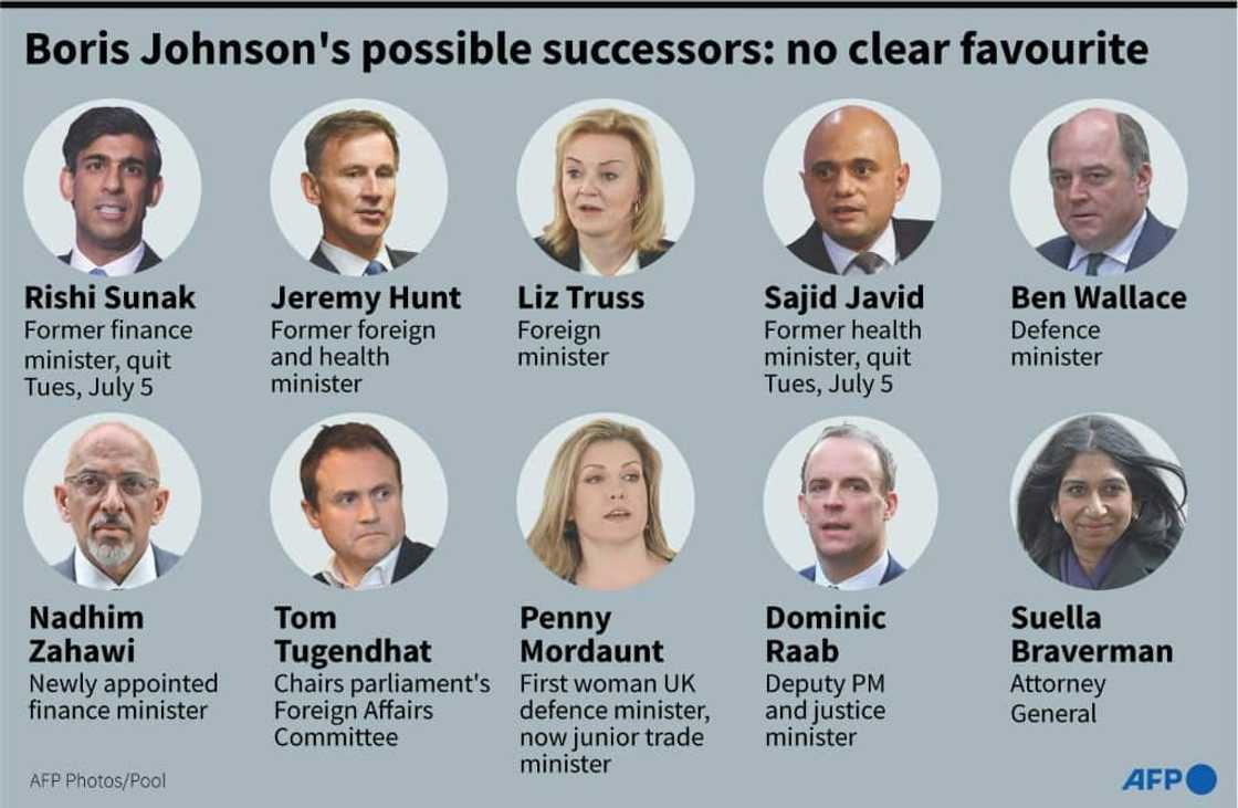 Boris Johnson's possible successors: no clear favourite