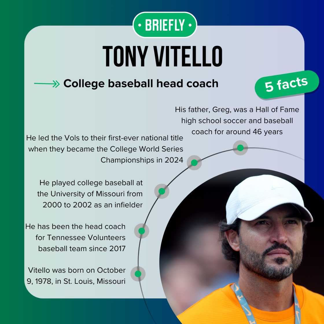 Tony Vitello facts Tony Vitello facts