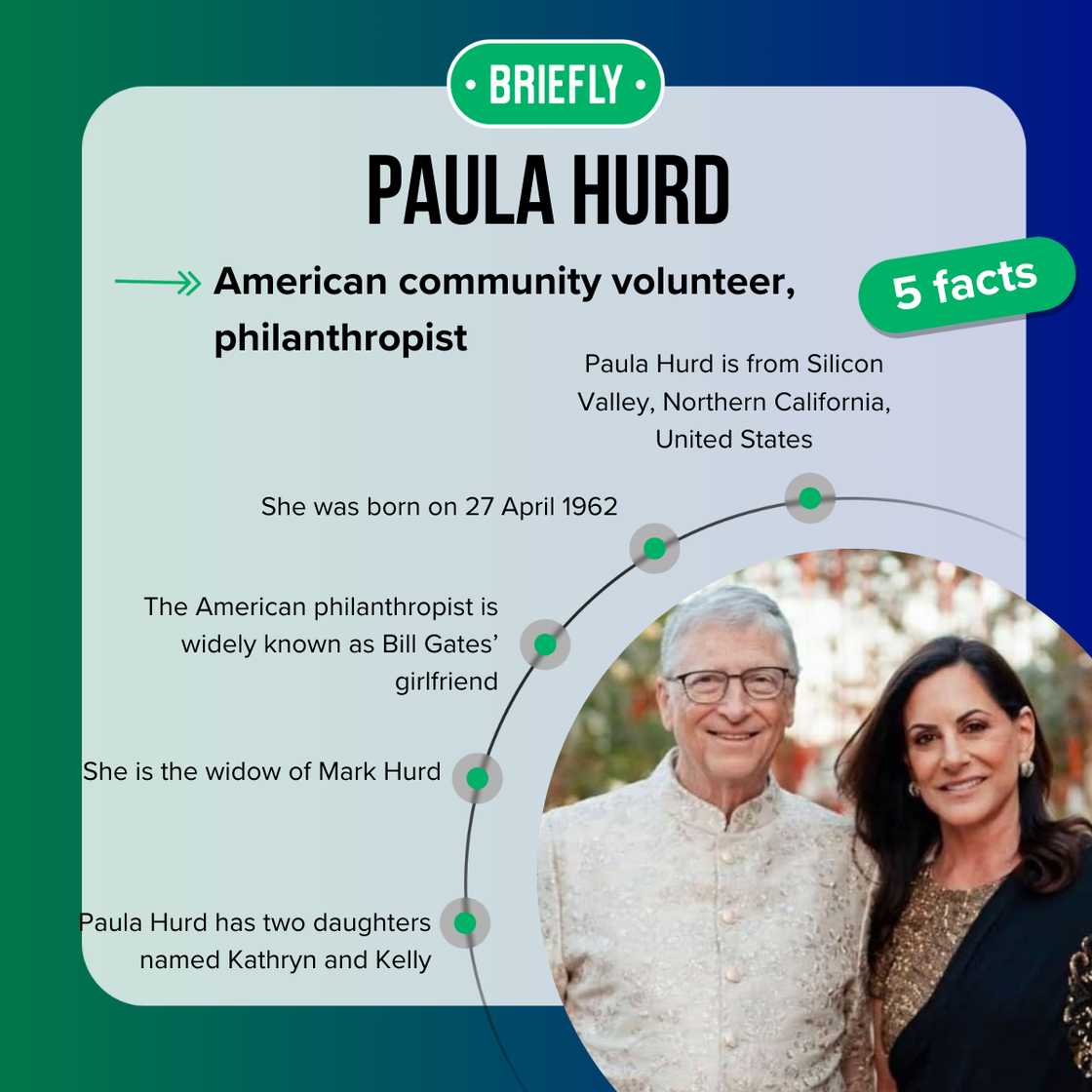 Fast five facts about Paula Hurd. Fast five facts about Paula Hurd.