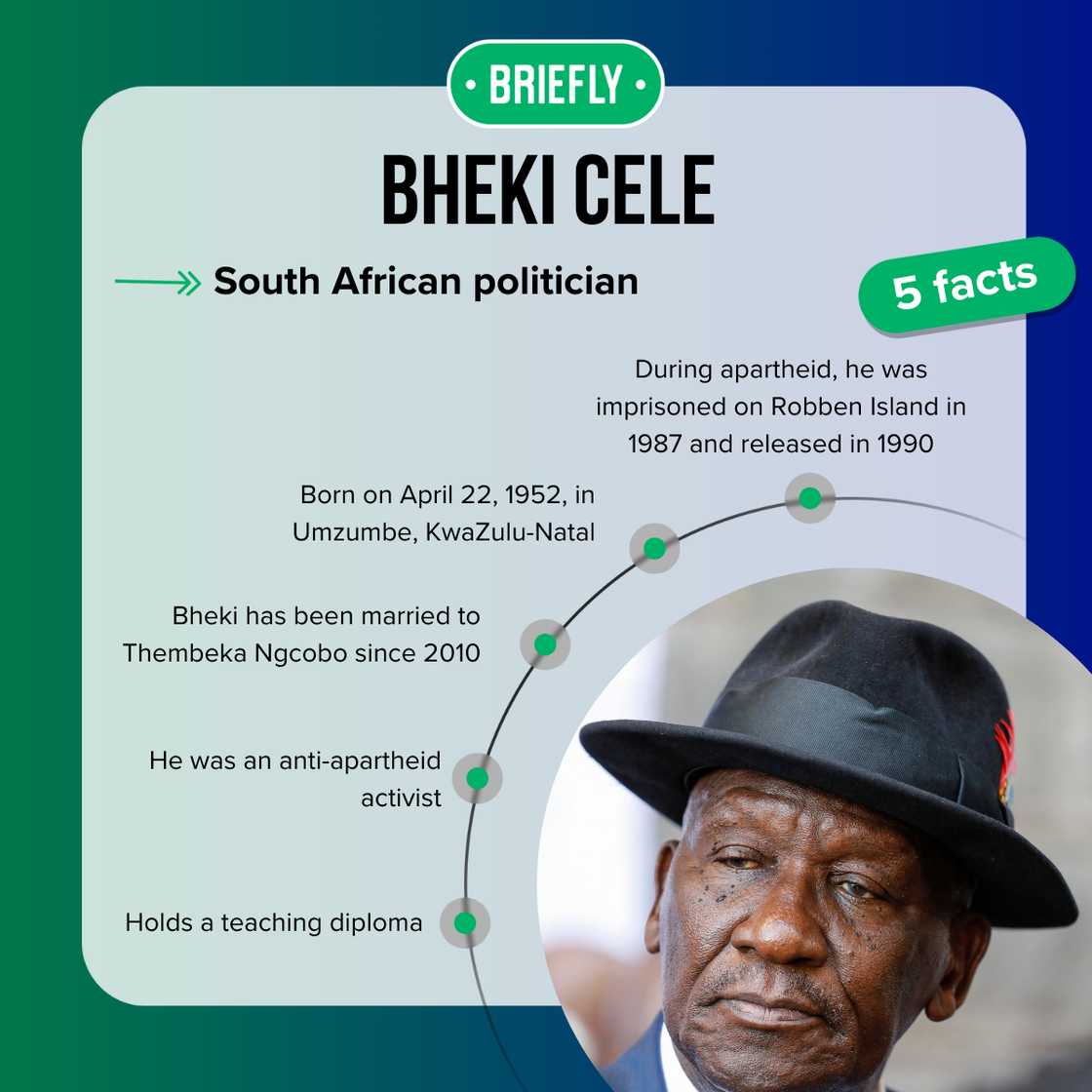 Bheki Cele's facts Bheki Cele's facts
