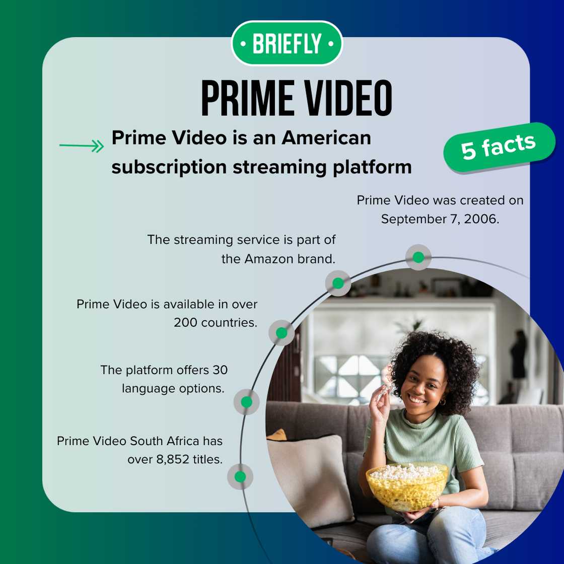 Prime Video/my TV