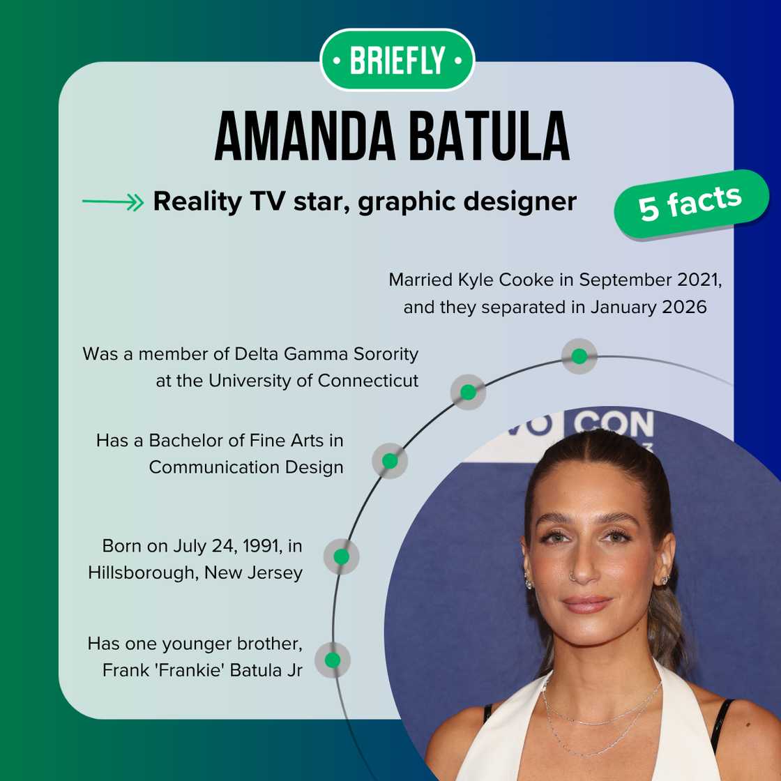 Amanda Batula's facts Amanda Batula's facts
