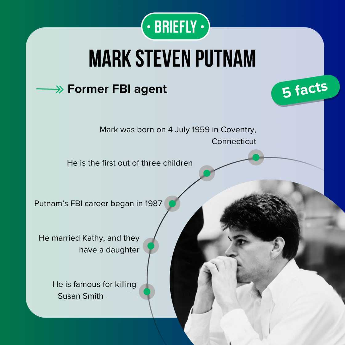 Facts about Mark Putnam