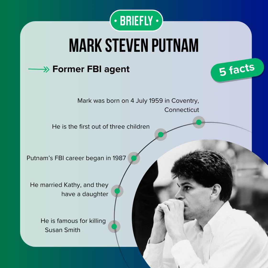 Facts about Mark Putnam Facts about Mark Putnam
