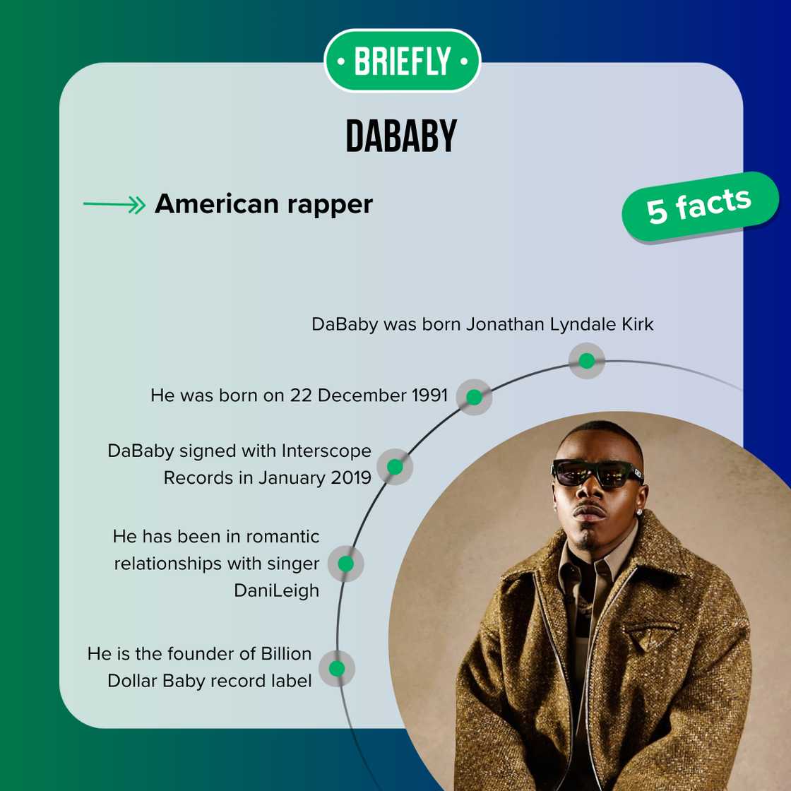 Facts about DaBaby Facts about DaBaby