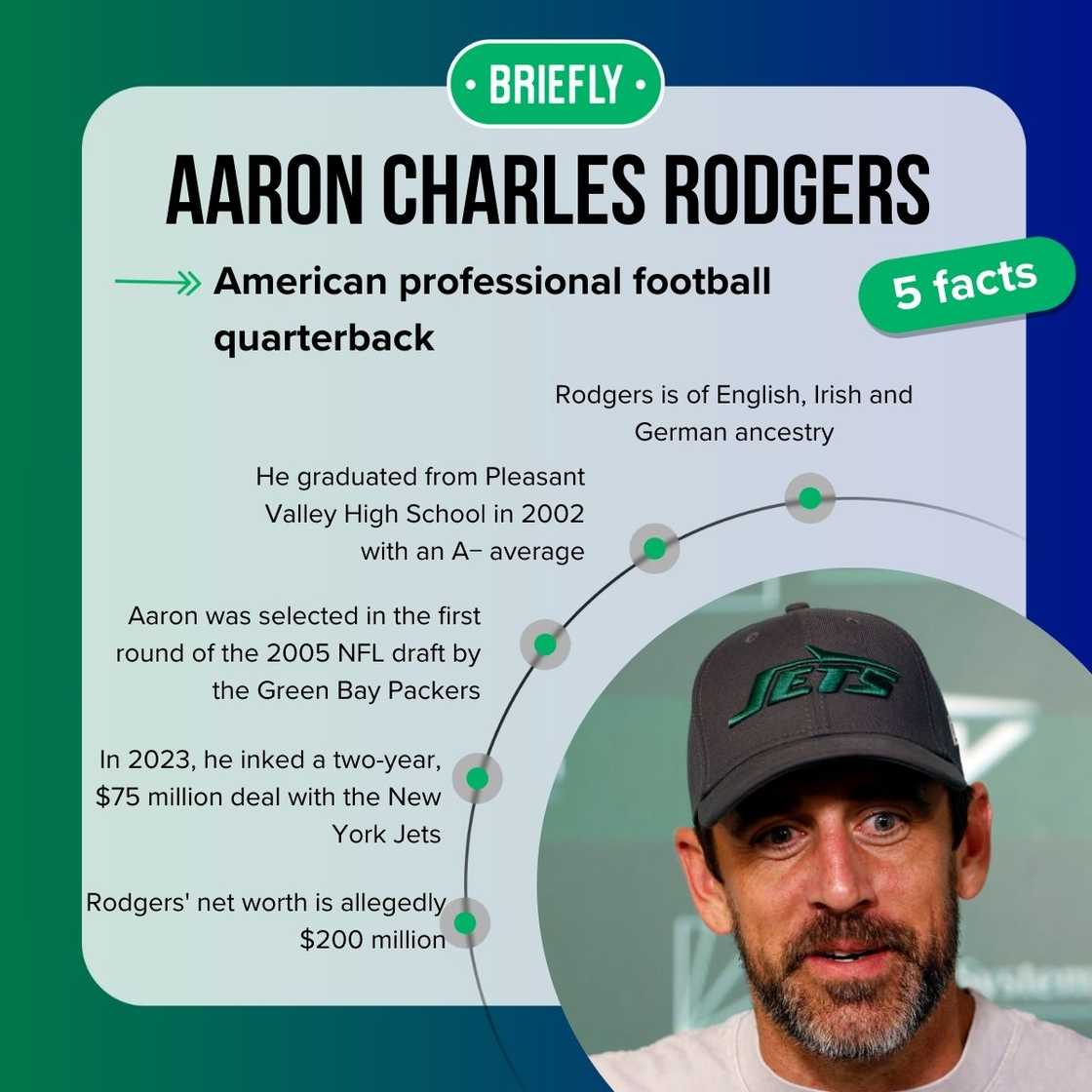 Aaron Rodgers' facts Aaron Rodgers' facts
