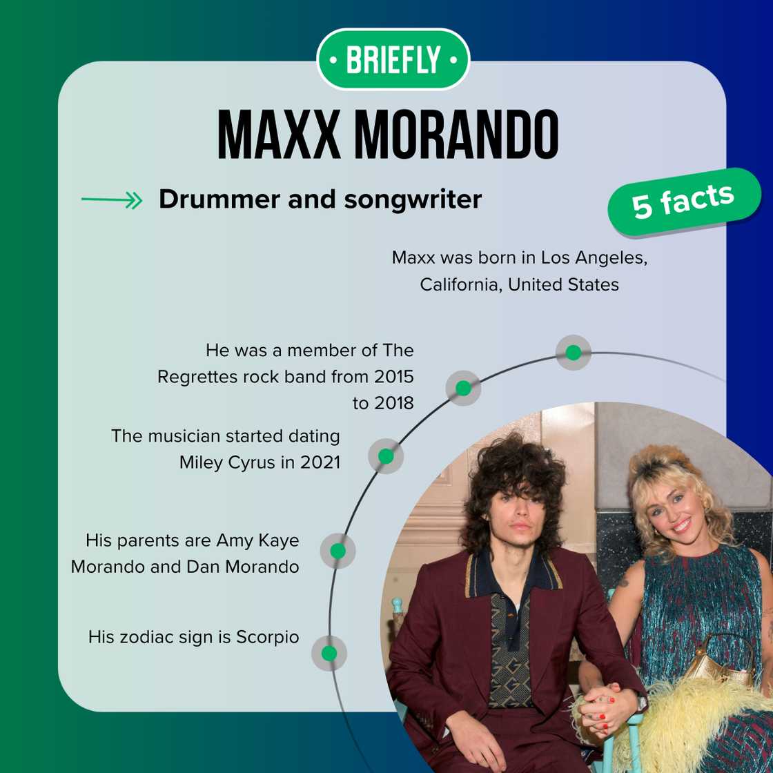 Top five facts about Maxx Morando