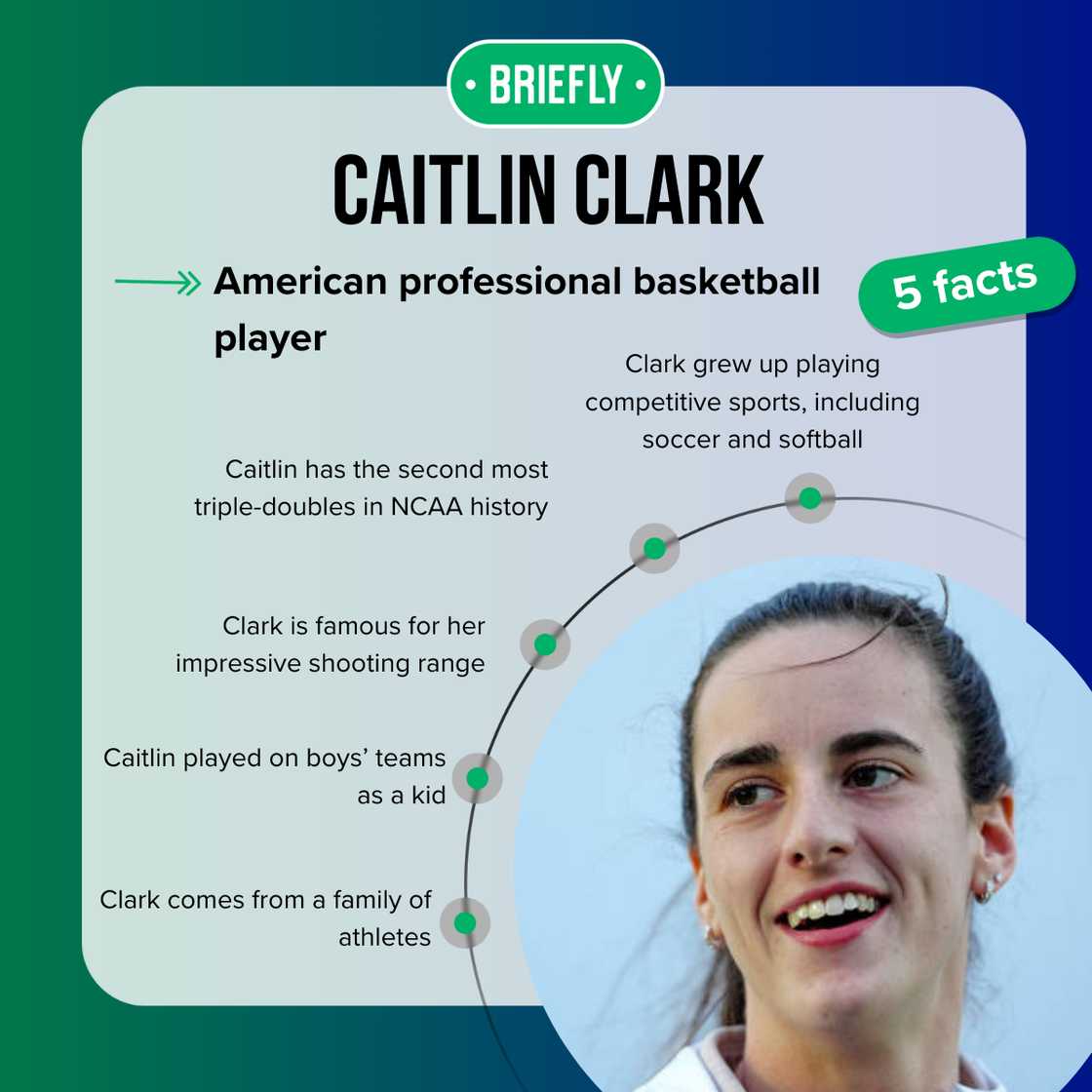 Indiana Fever guard Caitlin Clark