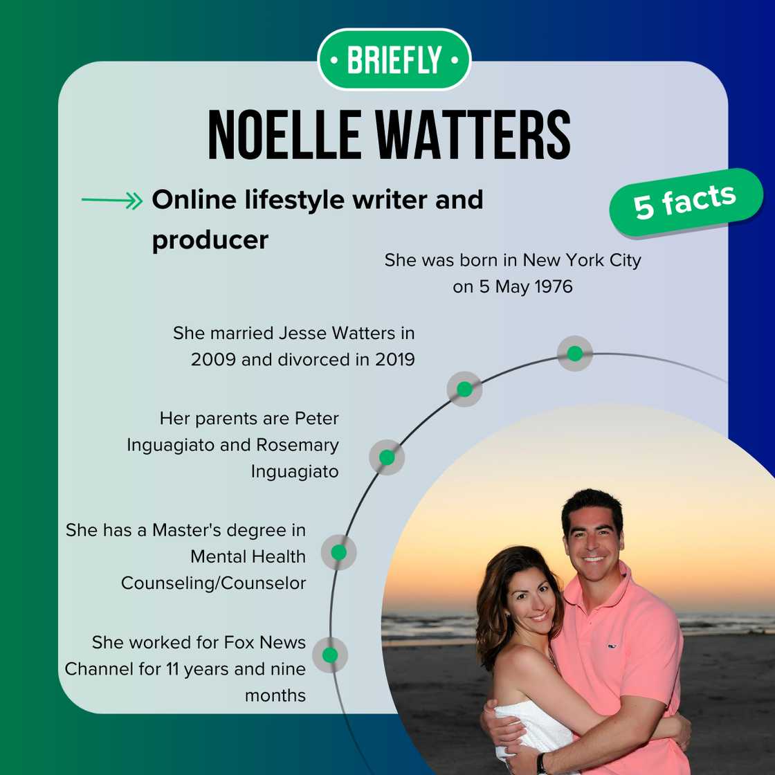 Five facts about Jesse Watters' ex-wife Noelle Watters Five facts about Jesse Watters' ex-wife Noelle Watters