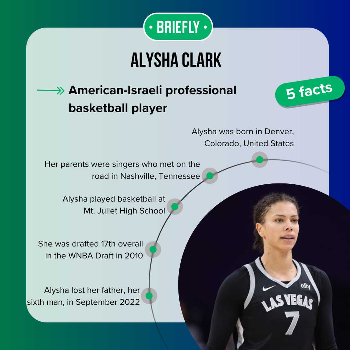 Facts about Alysha Clark Facts about Alysha Clark