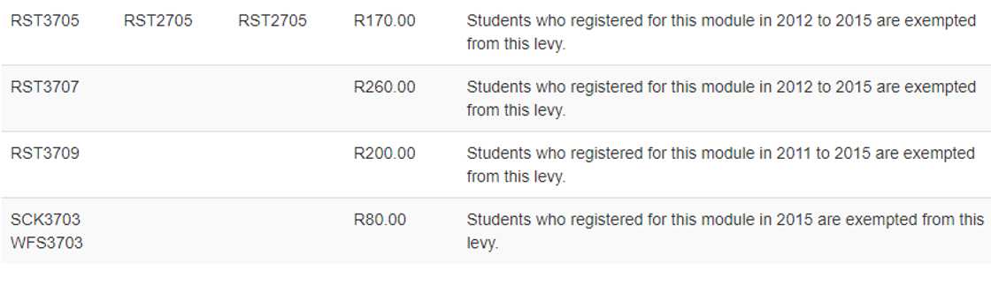 UNISA payment etails