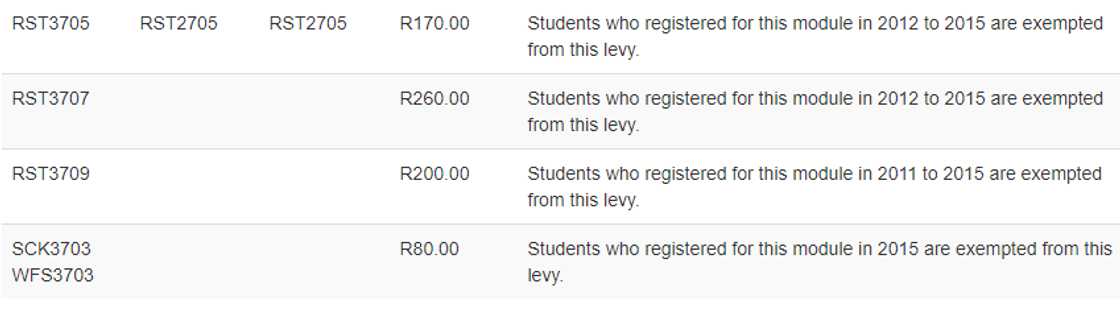 UNISA payment etails UNISA payment etails
