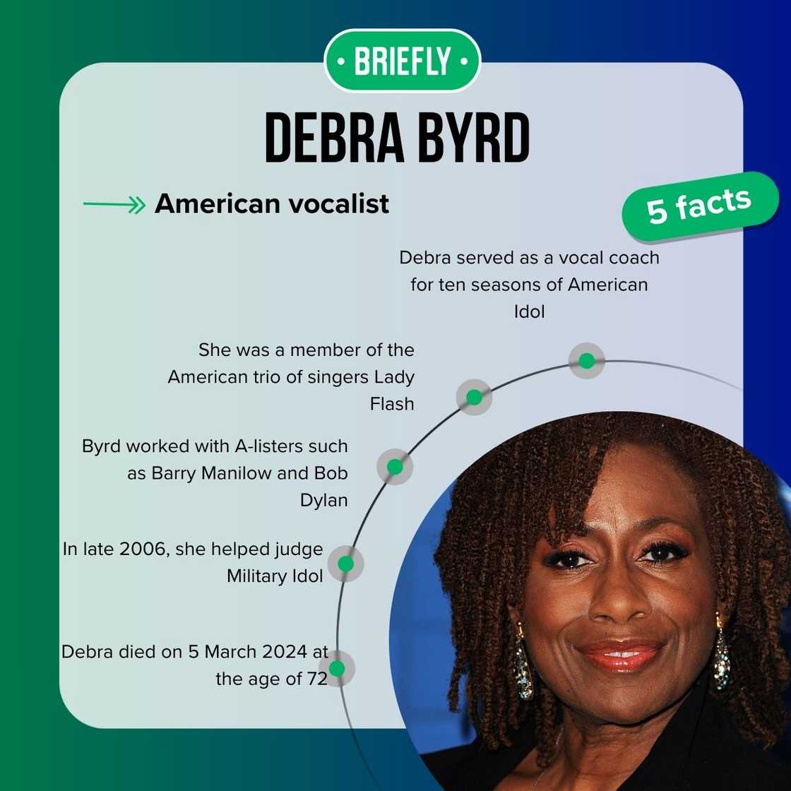 Debra Byrd's facts Debra Byrd's facts