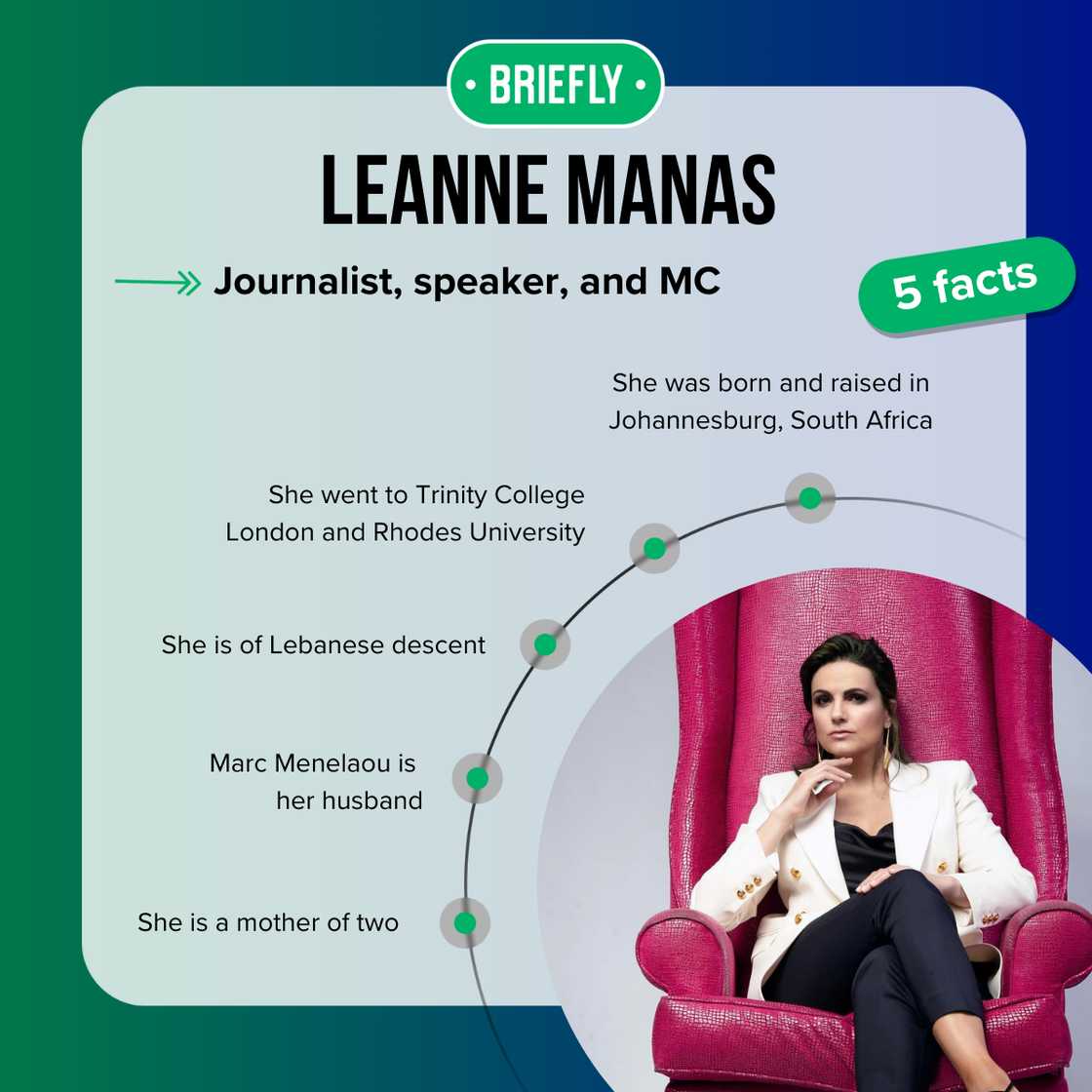 Top-5 facts about Leanne Manas Top-5 facts about Leanne Manas