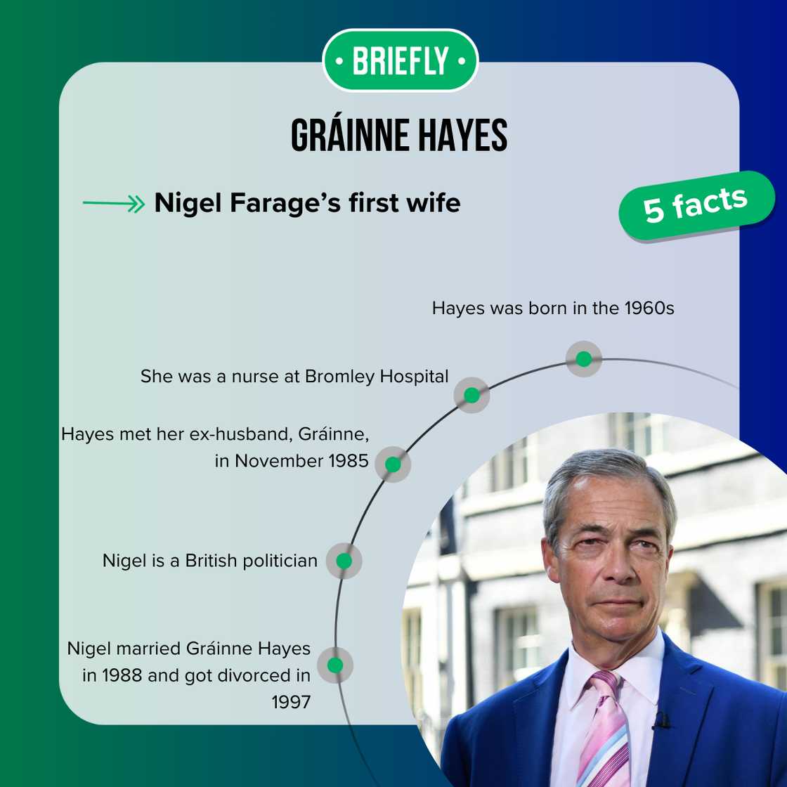 Facts about Gráinne Hayes Facts about Gráinne Hayes