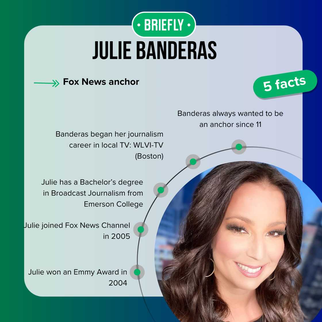 Julie Banderas' salary on Fox News is estimated between $70,000 and $600,000