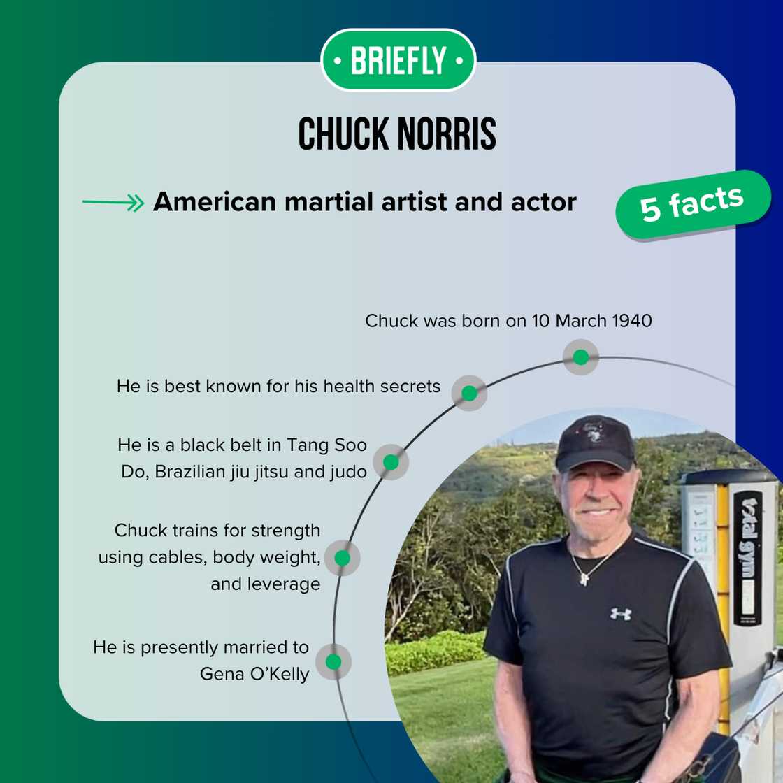 Facts about Chuck Norris Facts about Chuck Norris