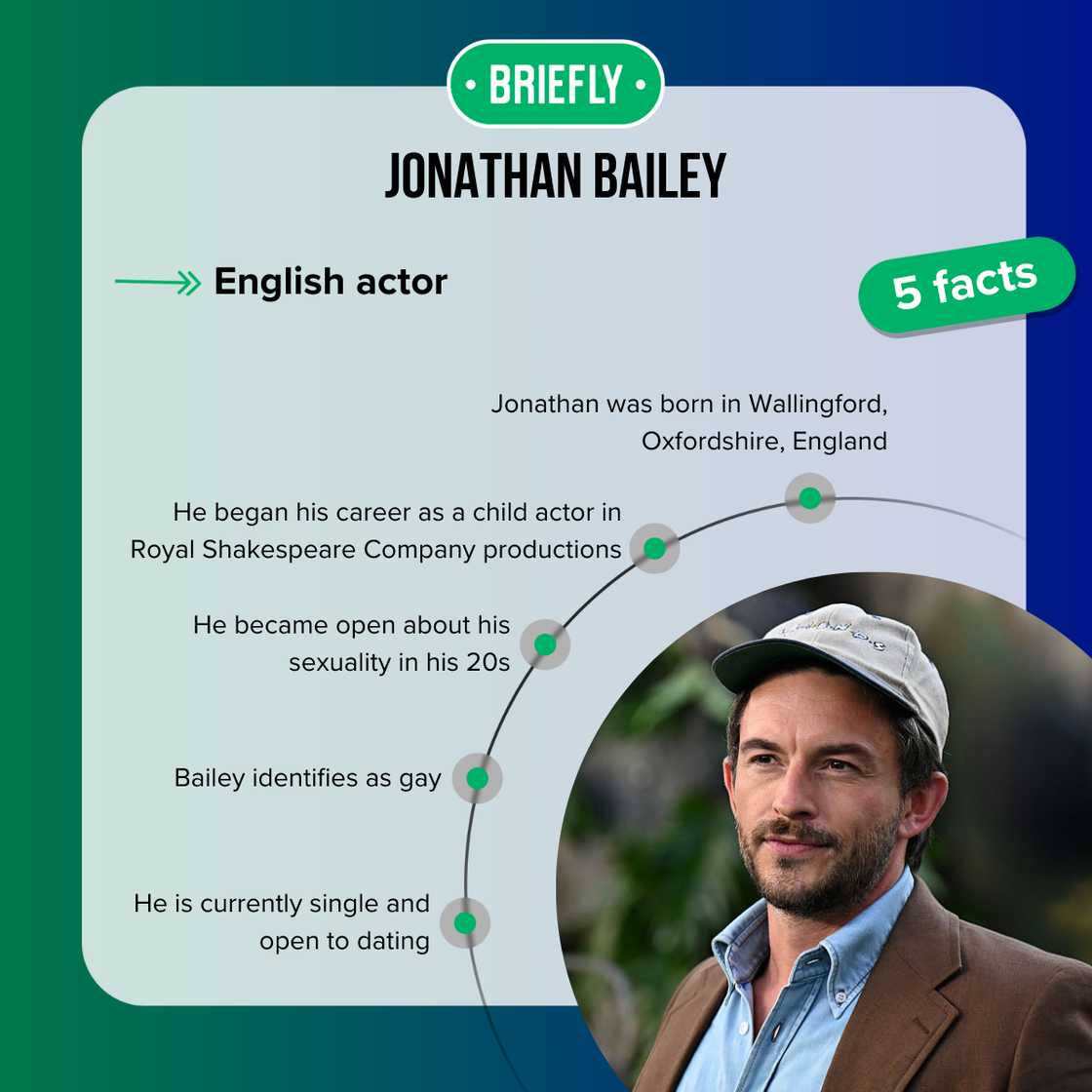 Facts about Jonathan Bailey Facts about Jonathan Bailey