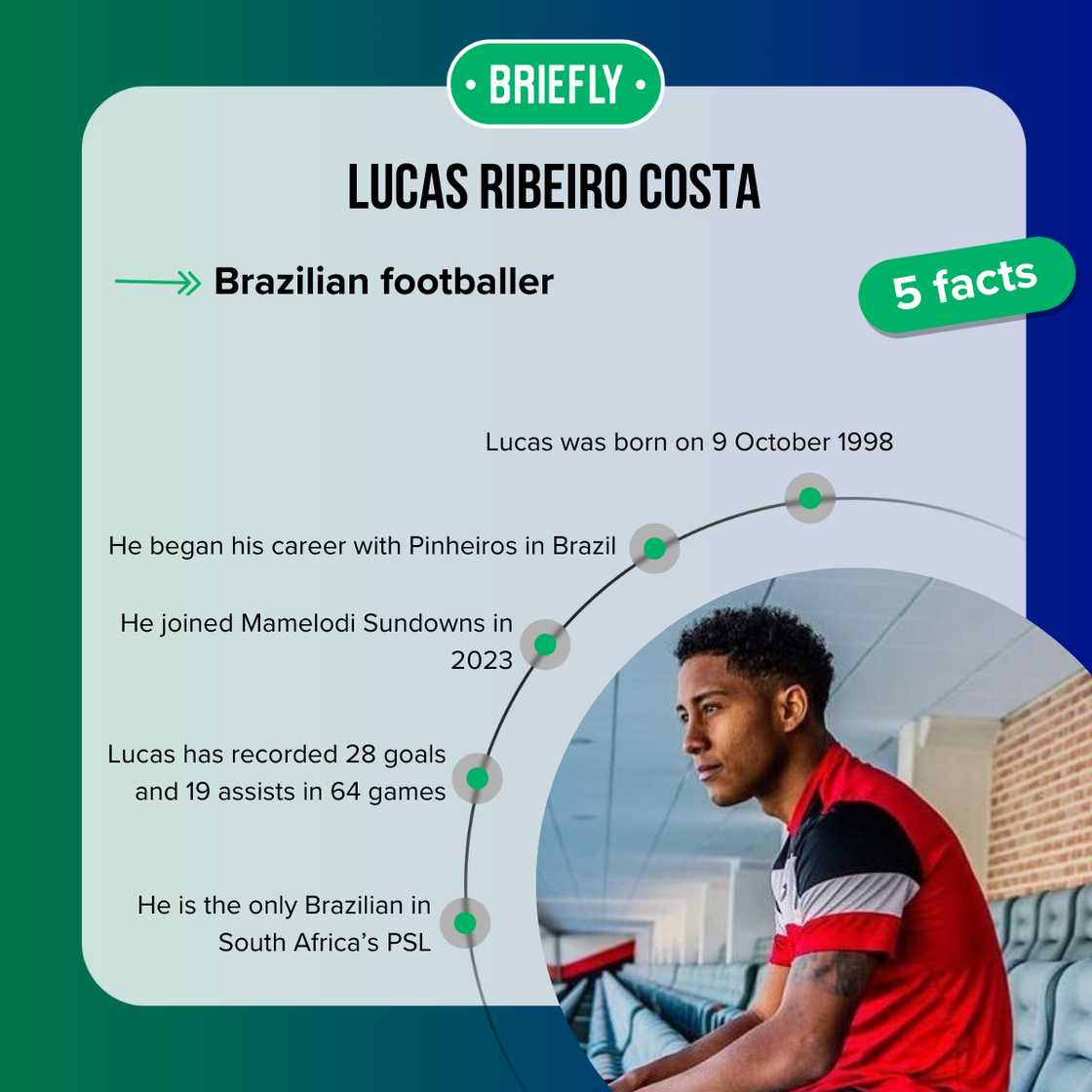 Facts about Lucas Ribeiro Costa