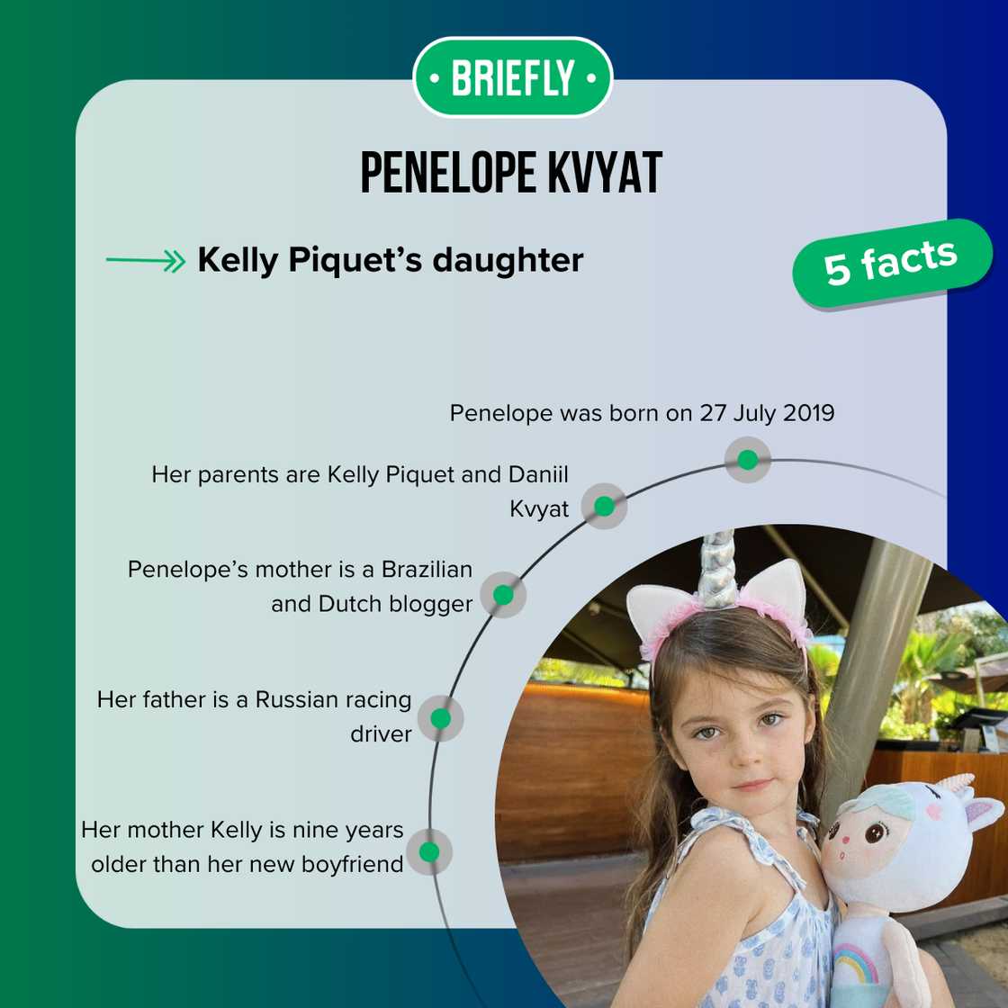 Facts about Penelope Kvyat Facts about Penelope Kvyat