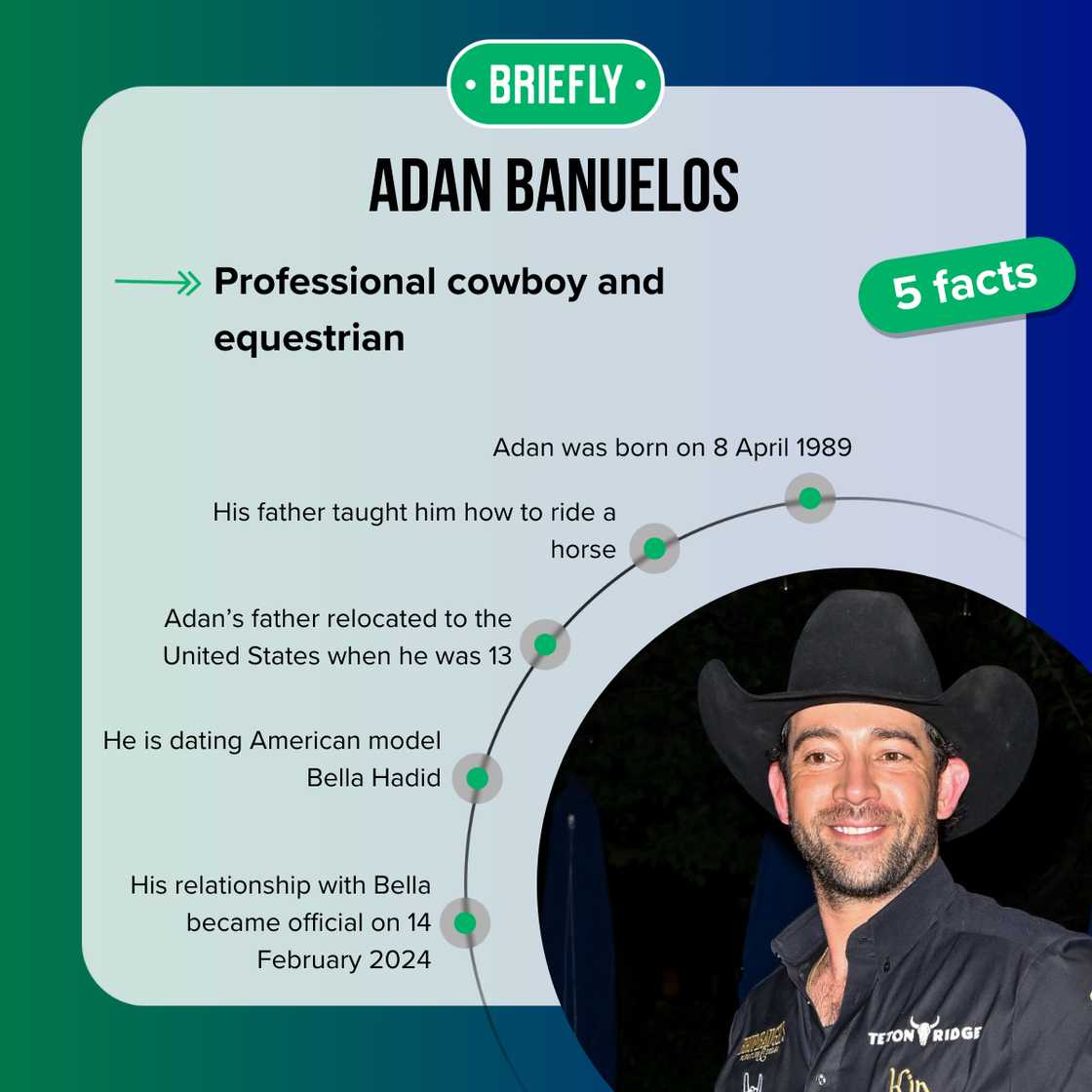 Facts about Adan Banuelos Facts about Adan Banuelos