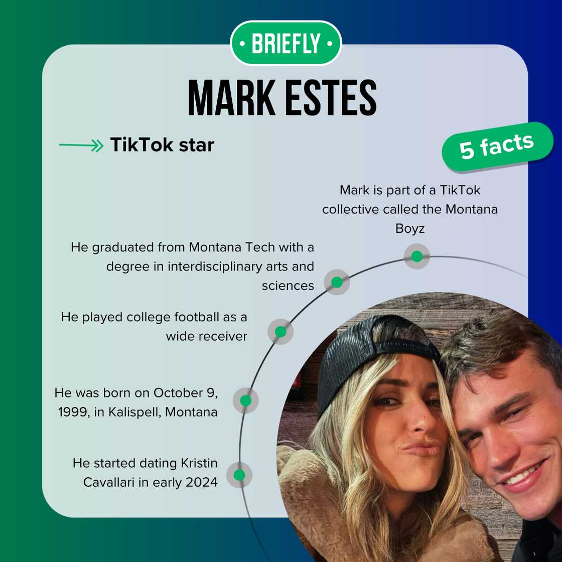 Mark Estes' facts Mark Estes' facts