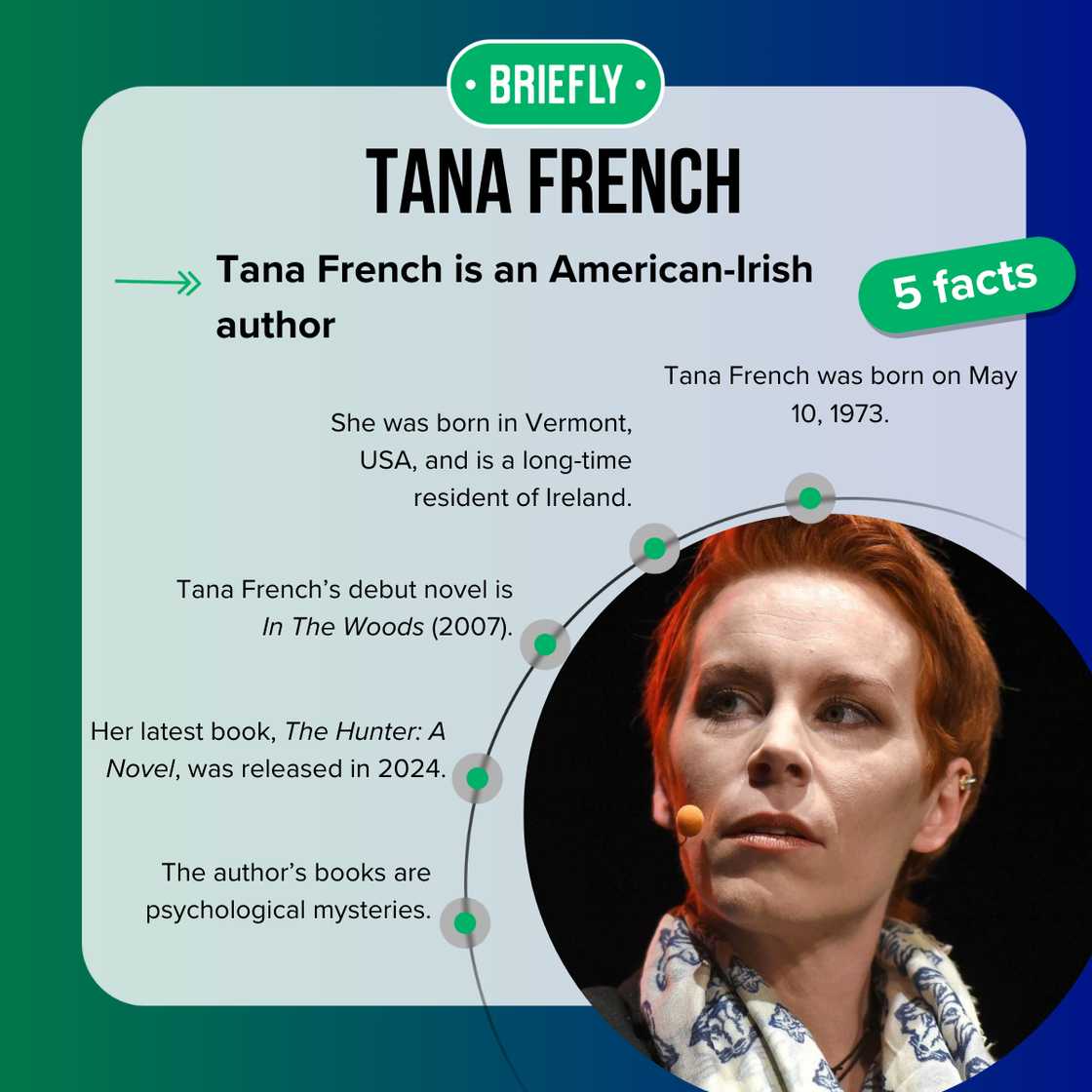 Tana French’s books Tana French’s books