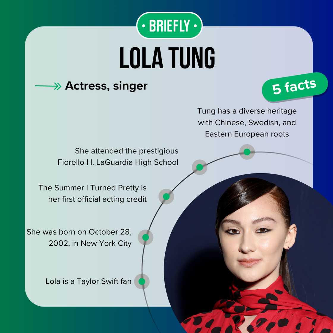 Lola Tung's facts Lola Tung's facts