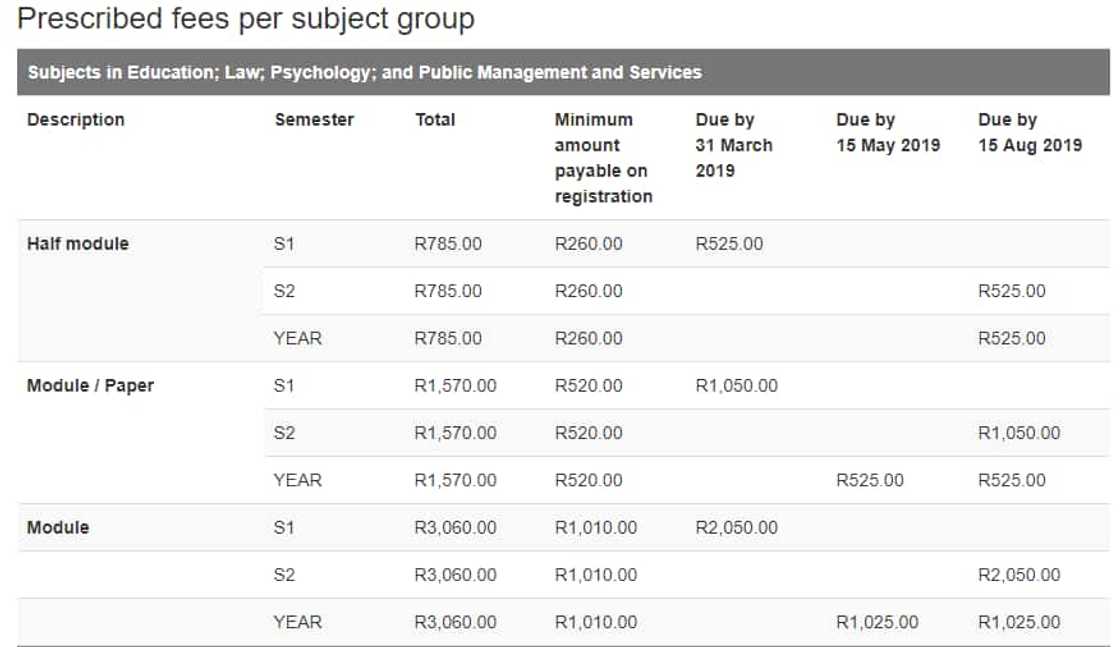 UNISA payment methods and fees 2019 UNISA payment methods and fees 2019