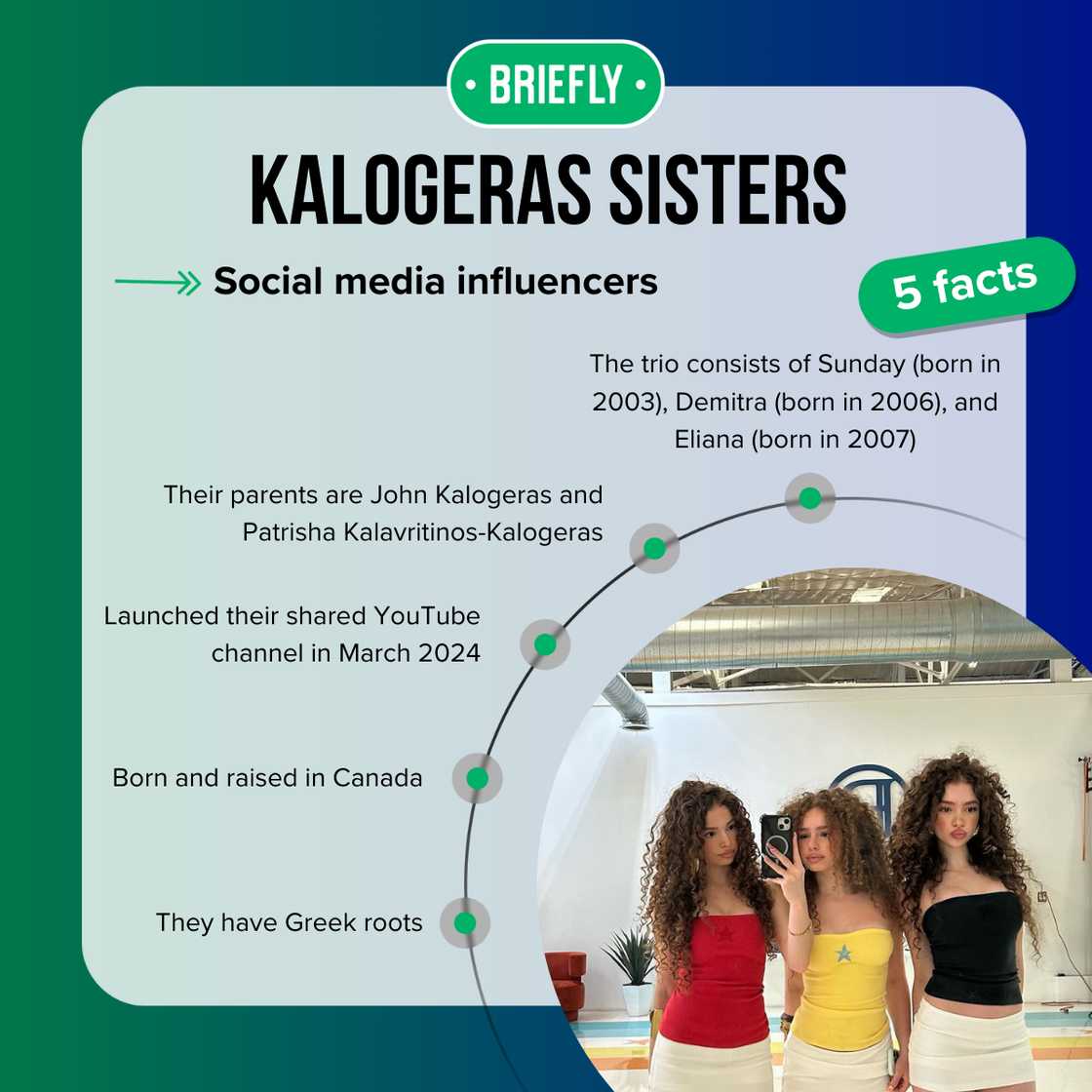The Kalogeras sisters' facts The Kalogeras sisters' facts