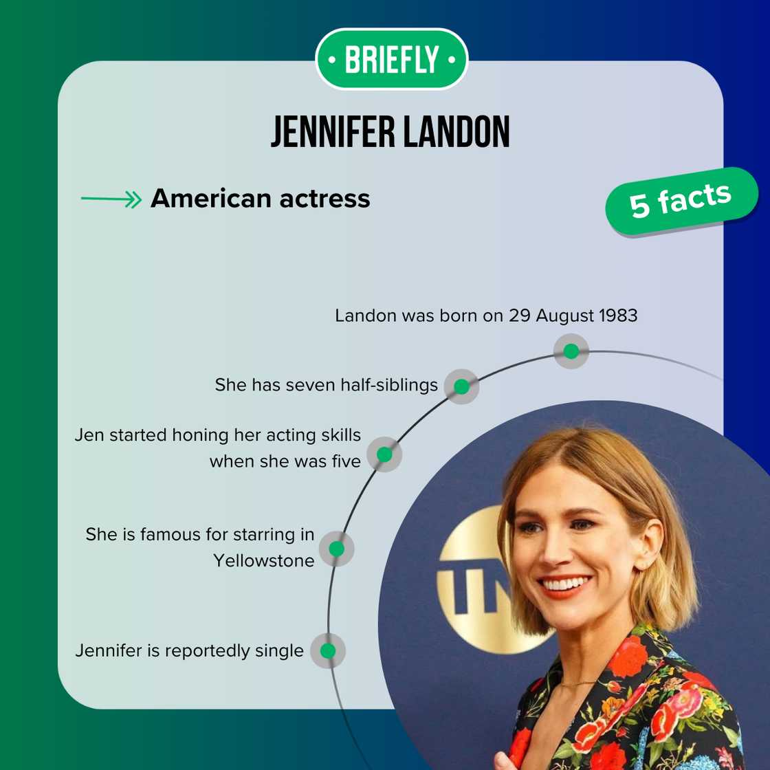 Facts about Jennifer Landon Facts about Jennifer Landon
