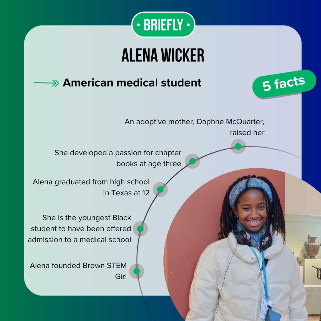Facts about Alena Wicker