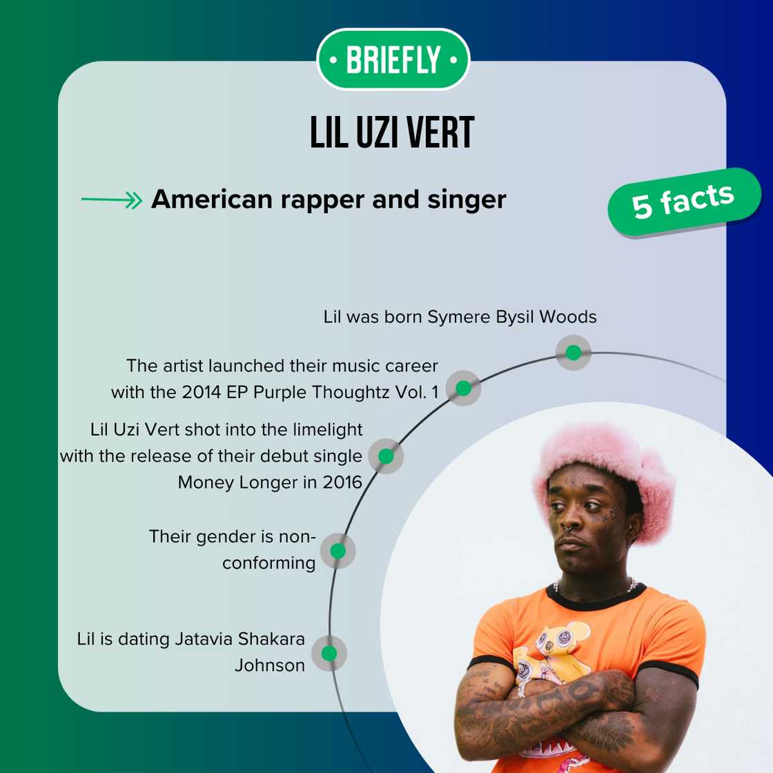 Facts about Lil Uzi Vert Facts about Lil Uzi Vert