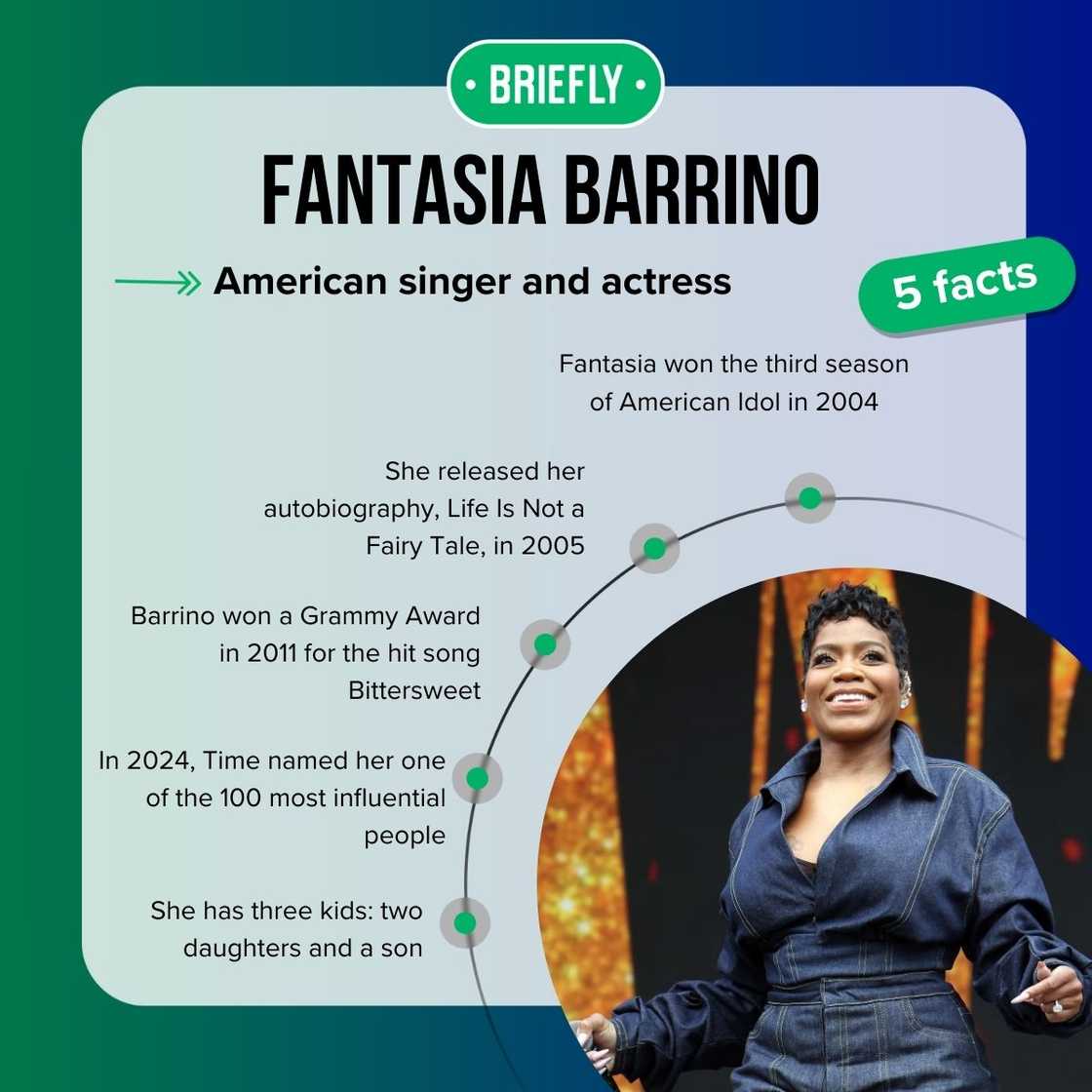 Fantasia's facts Fantasia's facts