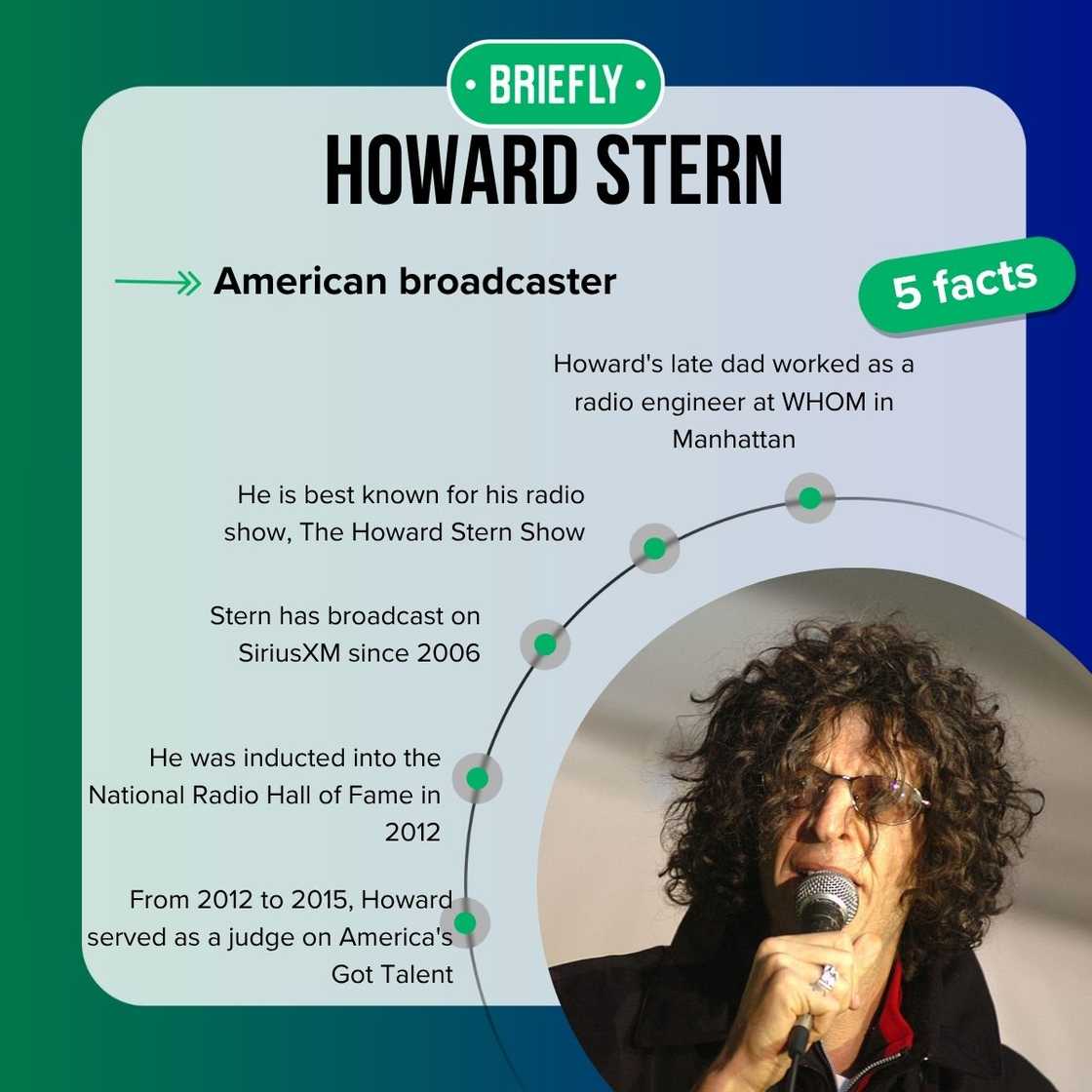 Howard Stern's facts Howard Stern's facts