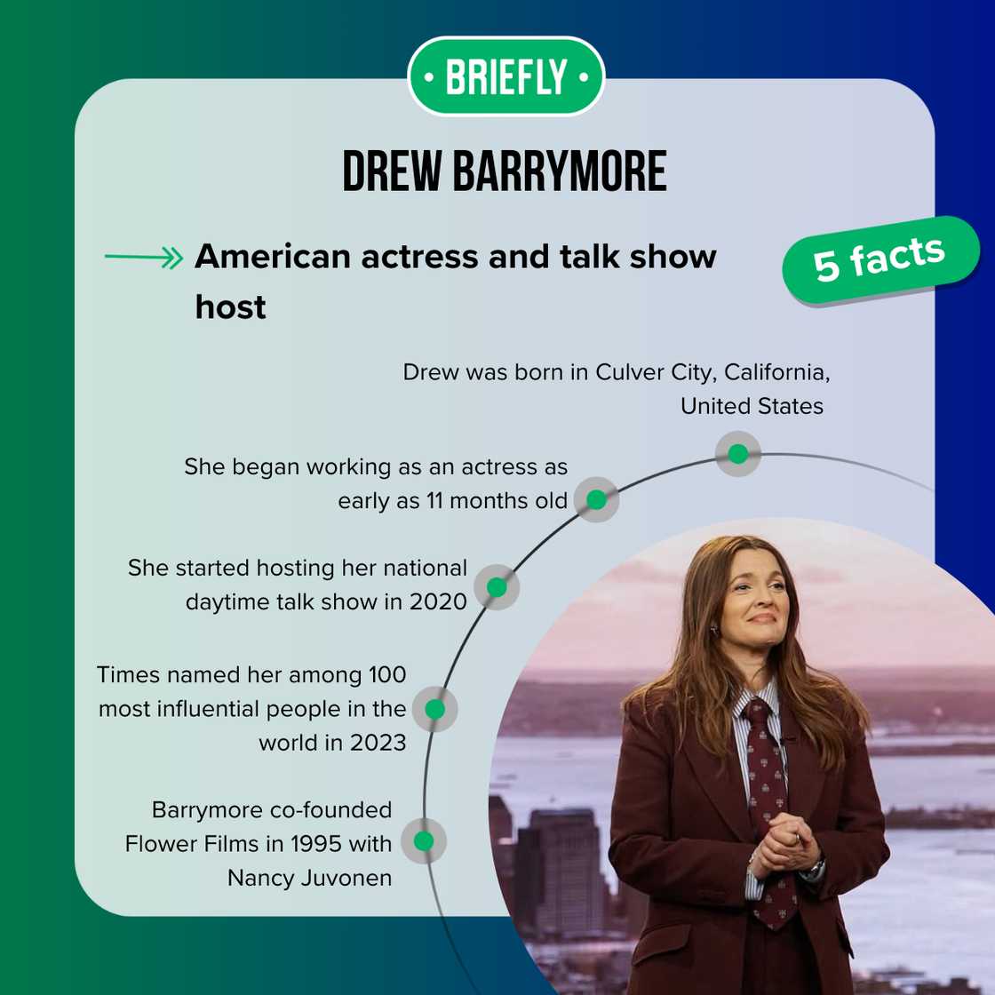 Facts about Drew Barrymore Facts about Drew Barrymore
