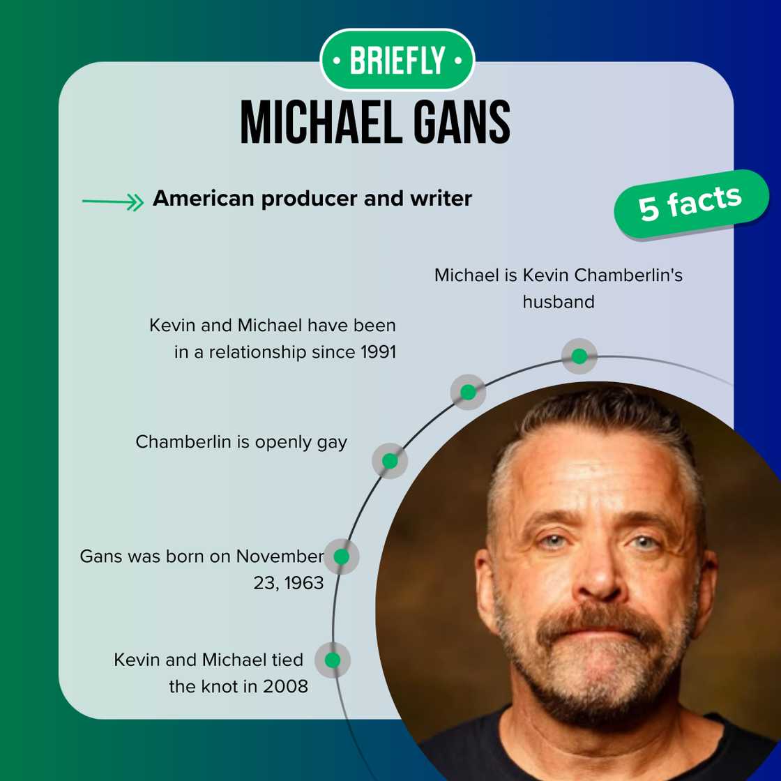 Kevin Chamberlin and Michael Gans have been in a relationship since 1991