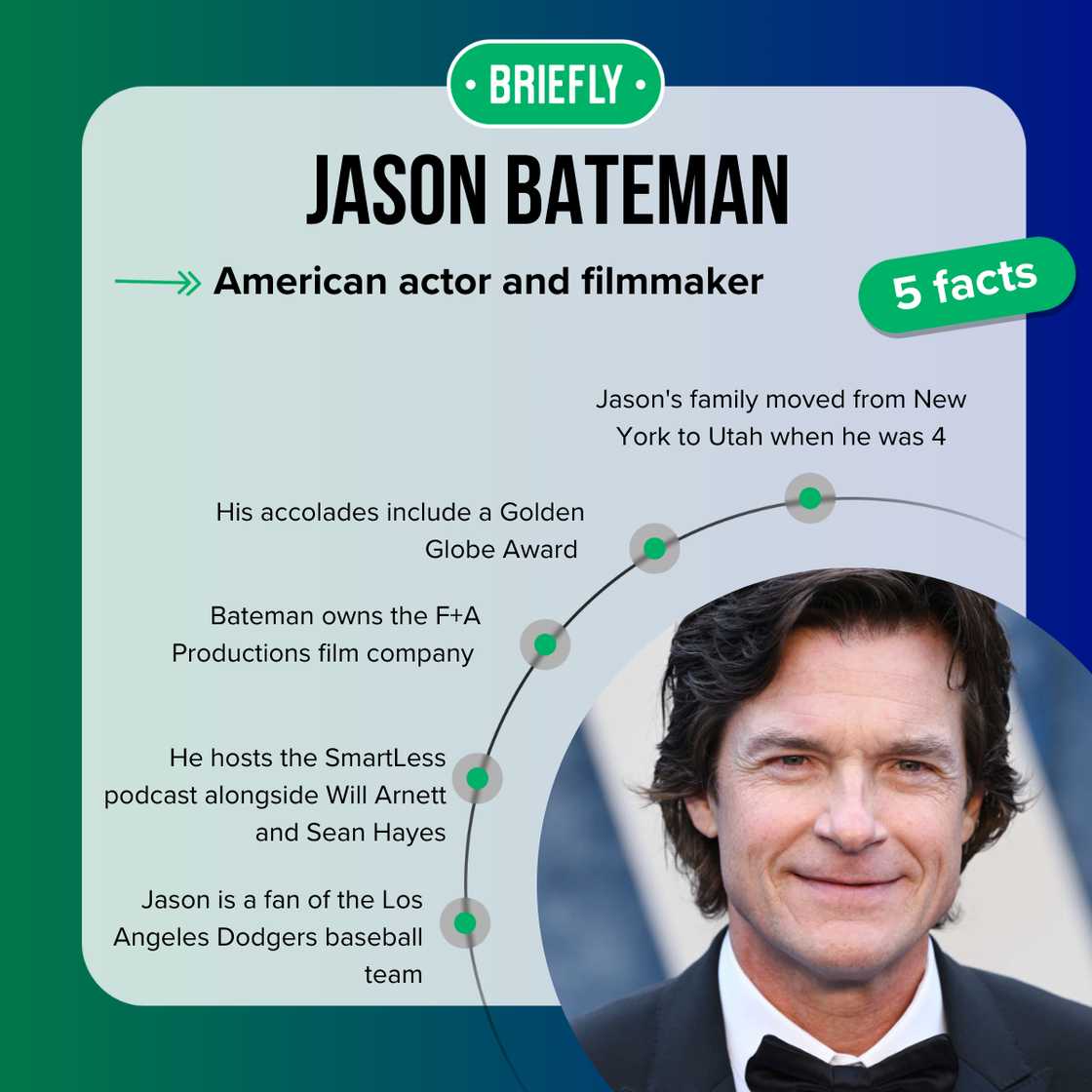 Jason Bateman's facts