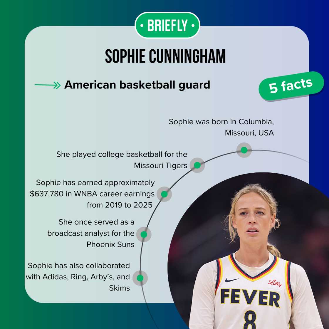 Facts about Sophie Cunningham