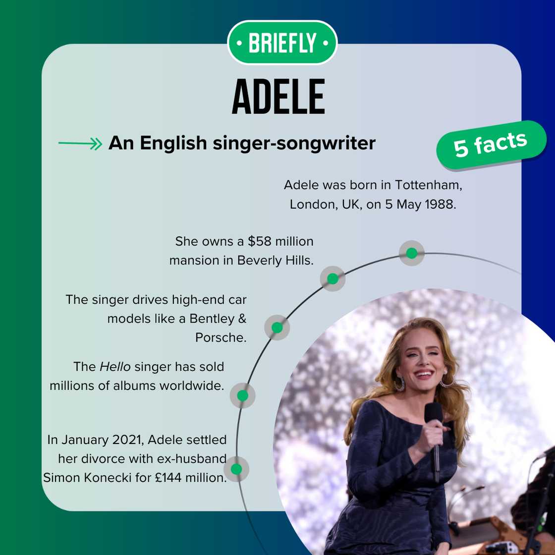 Top 5 facts about Adele Top 5 facts about Adele