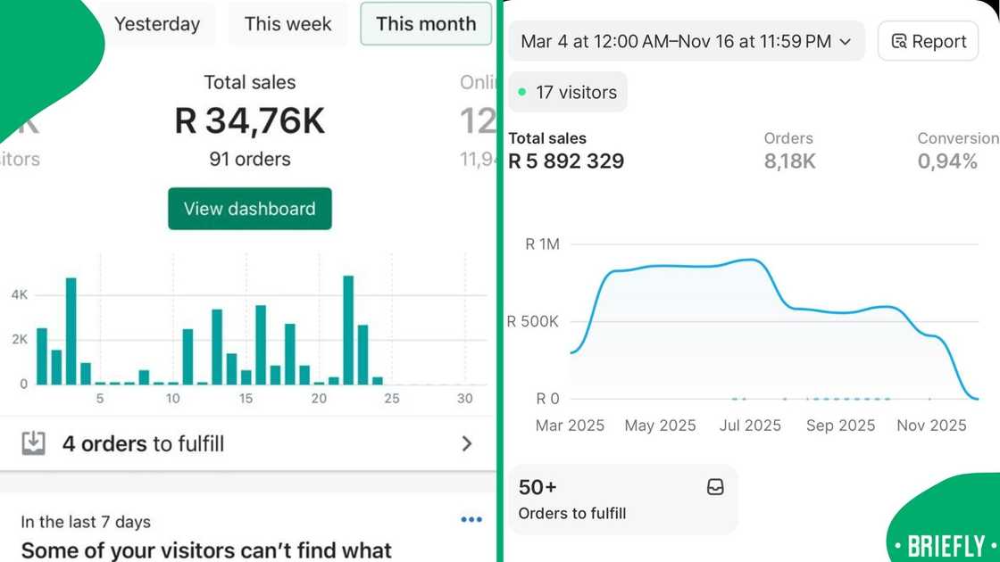Screenshots showing over R5.8 million in sales of fulfilled orders Screenshots showing over R5.8 million in sales of fulfilled orders