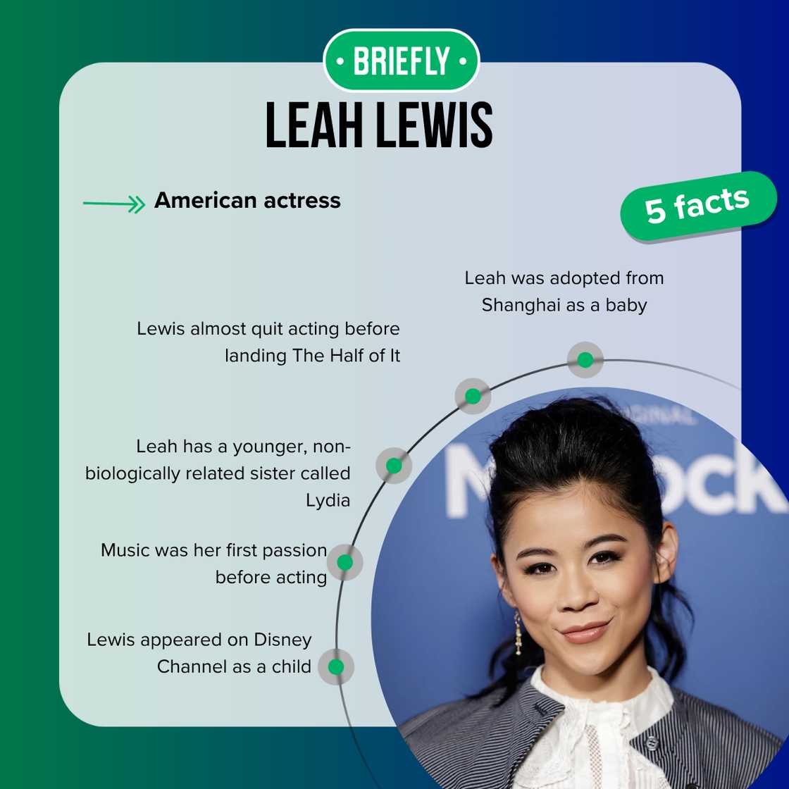 Leah Lewis is an American actress Leah Lewis is an American actress