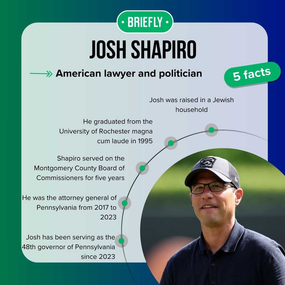 Josh Shapiro's facts