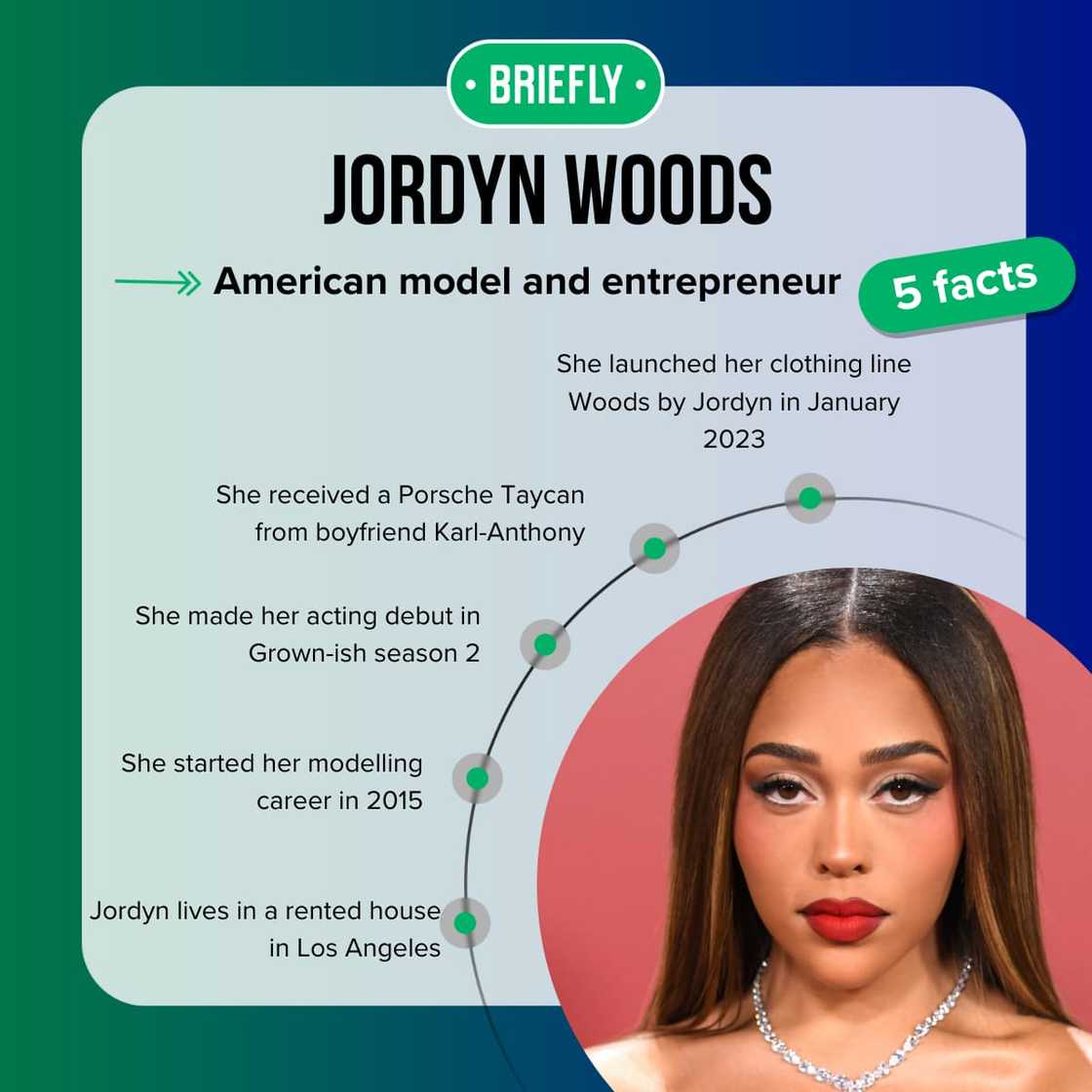 Jordyn Woods' facts Jordyn Woods' facts