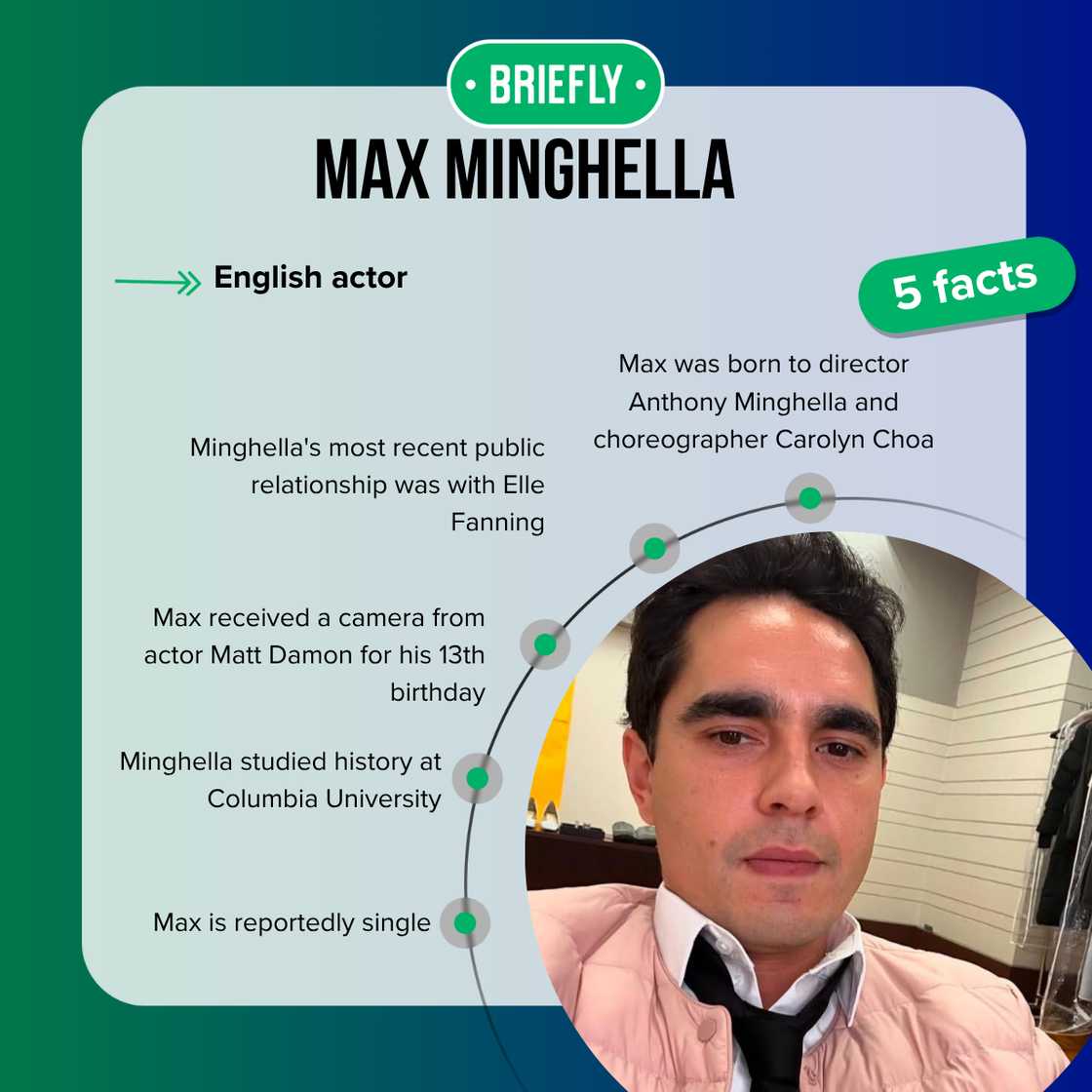 Max Minghella is not dating